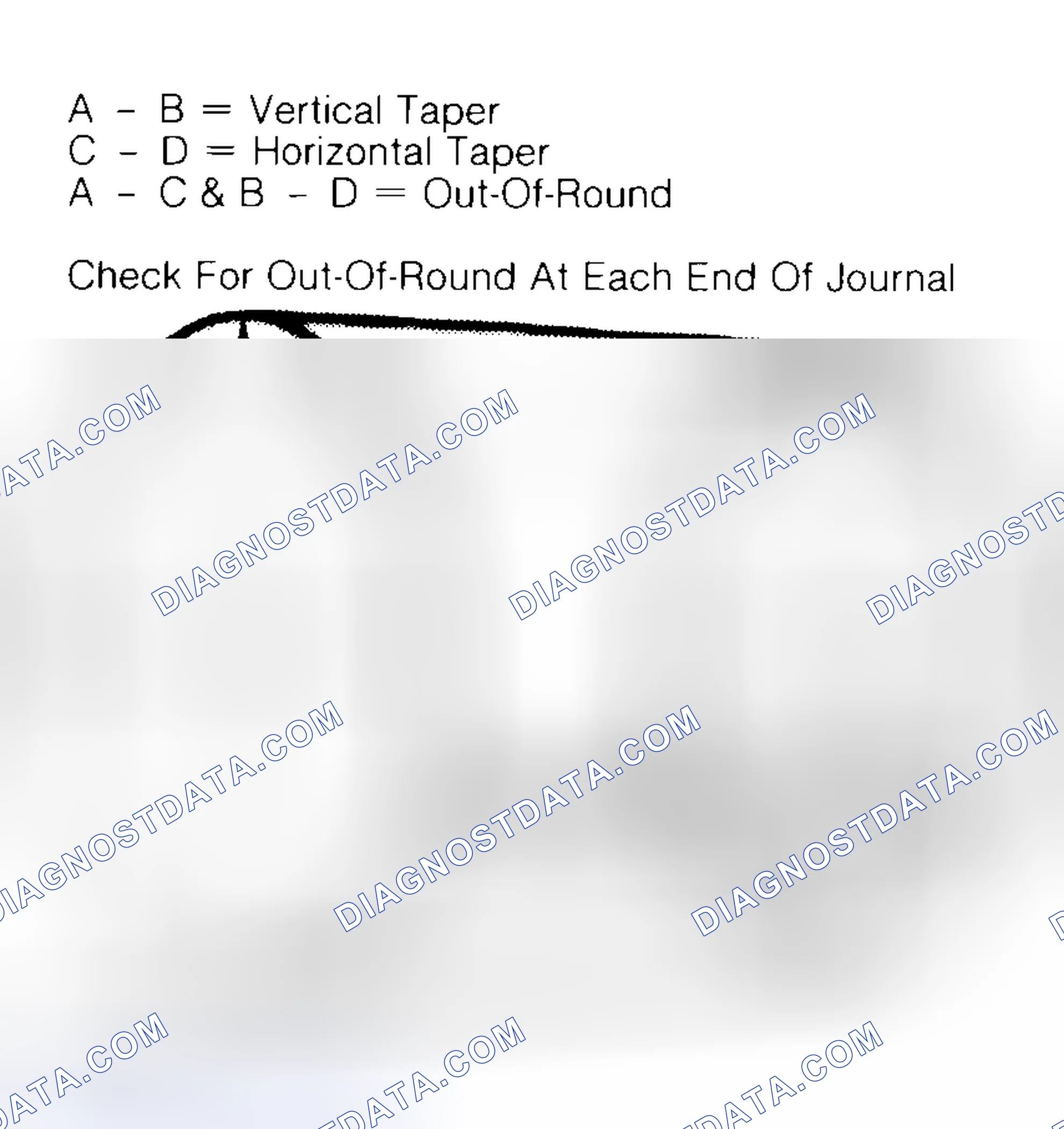 Scheme 5: Measuring Crankshaft Journals