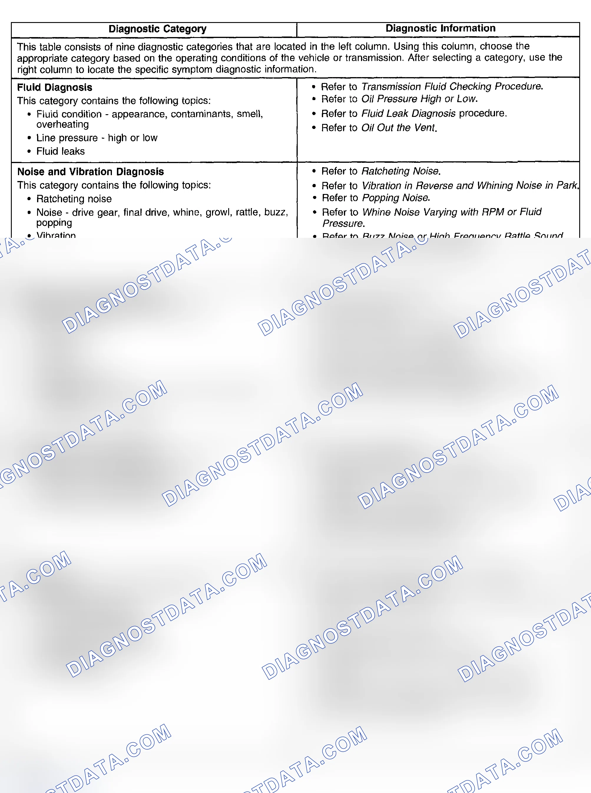 Scheme 435: Automatic Transmission Table