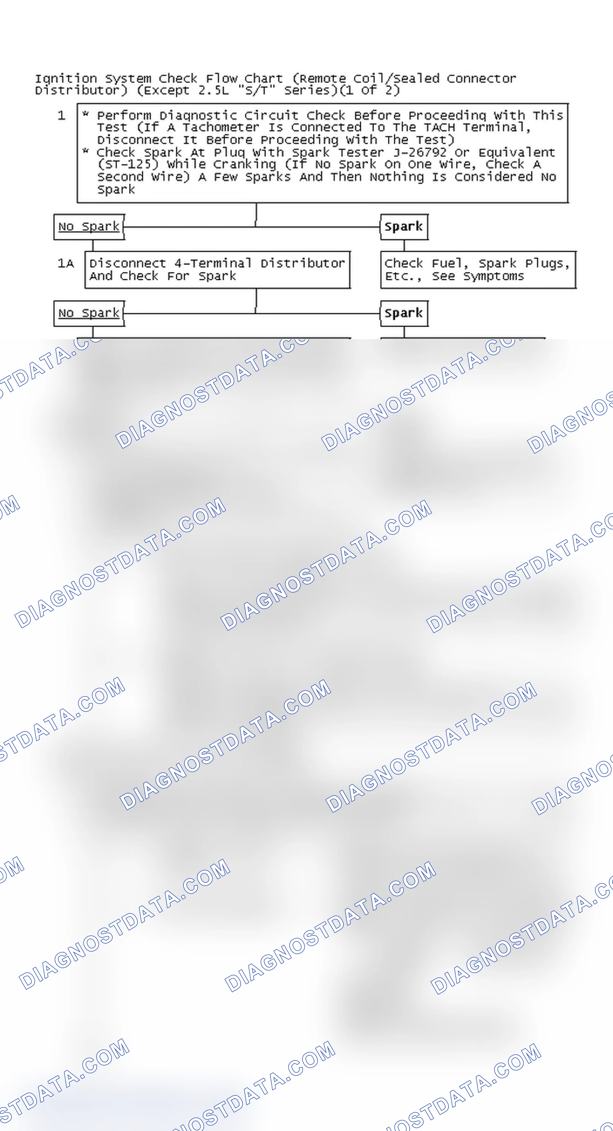 Scheme 134: Ignition System Check Flow Chart (Remote Coil/Sealed Connector Distributor) (Except 2.5L "S/T" Series)(1 Of 2)