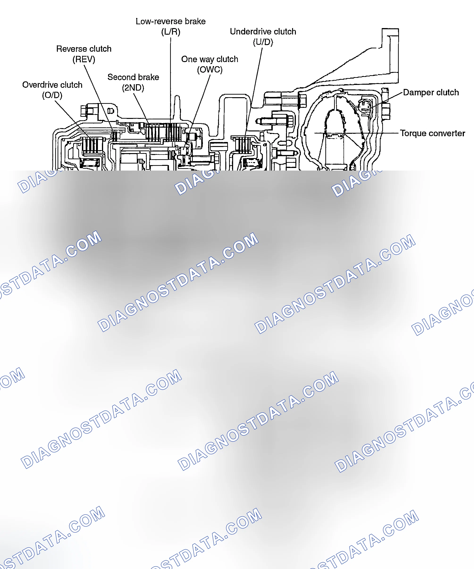 Scheme 105: COMPONENTS