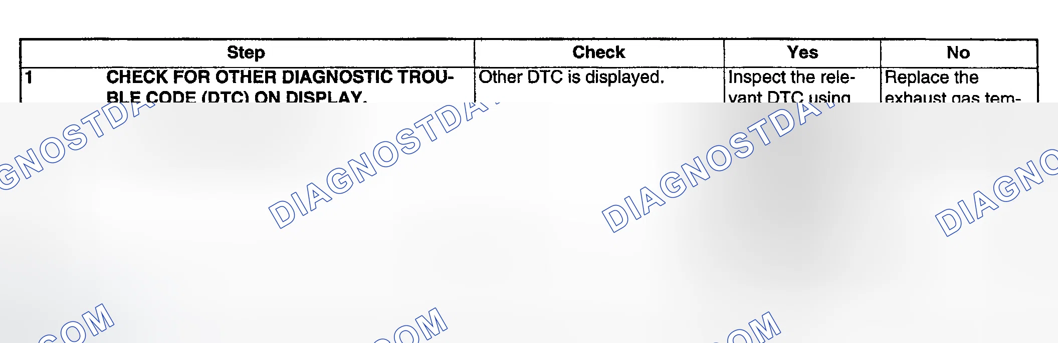 Scheme 75: DIAGNOSTIC PROCEDURE