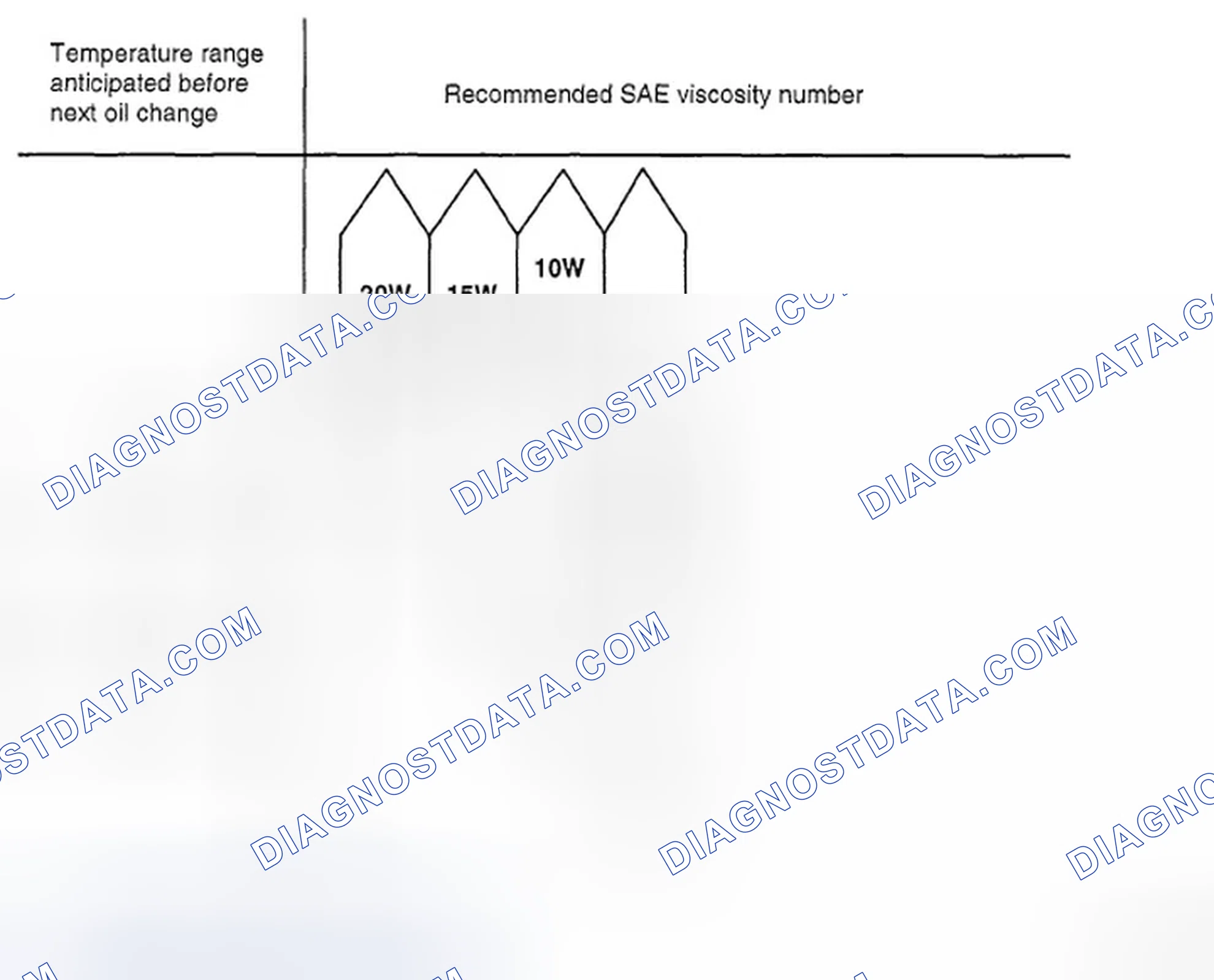 Scheme 216: SELECTION OF ENGINE OIL