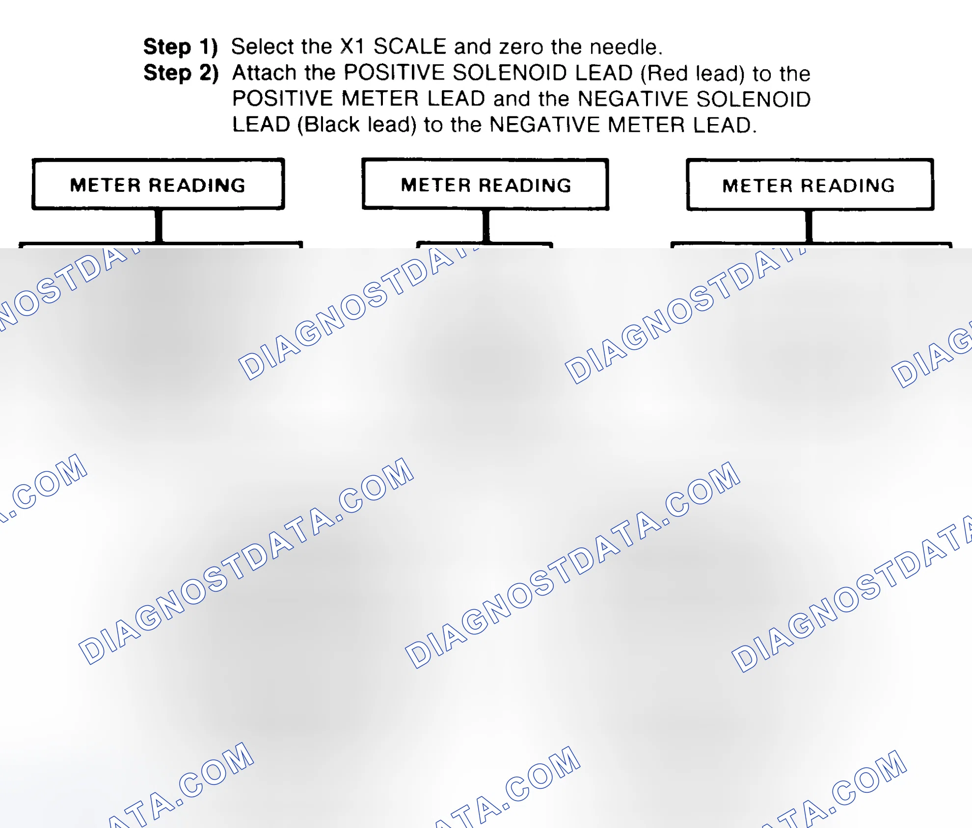 Scheme 2: DIODE CHECK & SOLENOID TEST