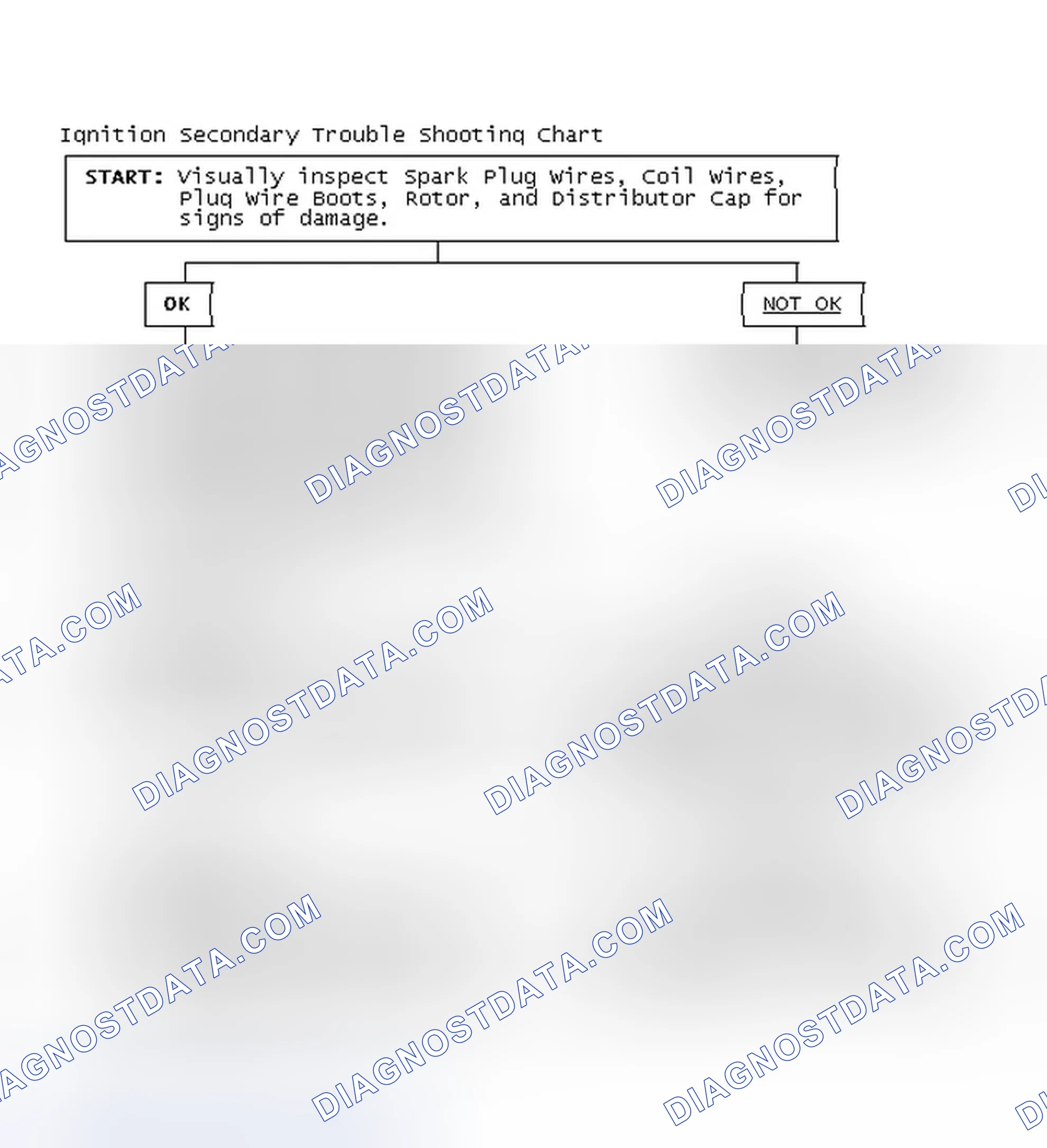Scheme 3: Ignition Secondary Trouble Shooting Chart