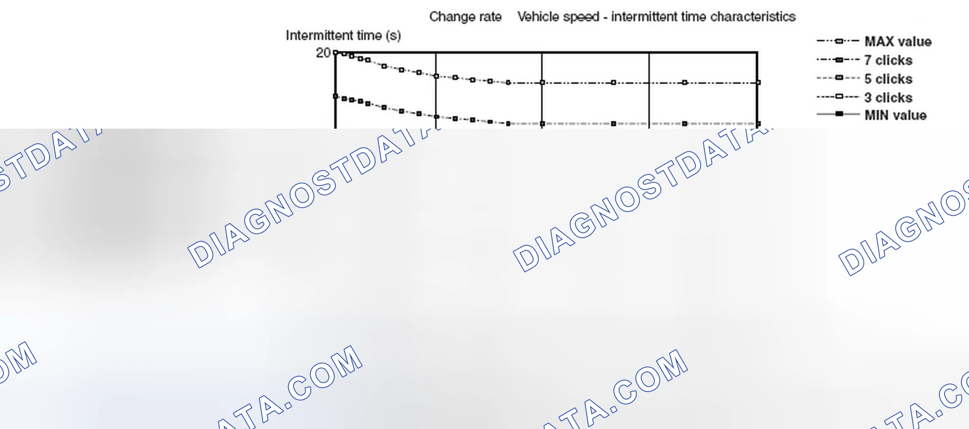 Scheme 6: Intermittent Time Versus Vehicle Speed Graph