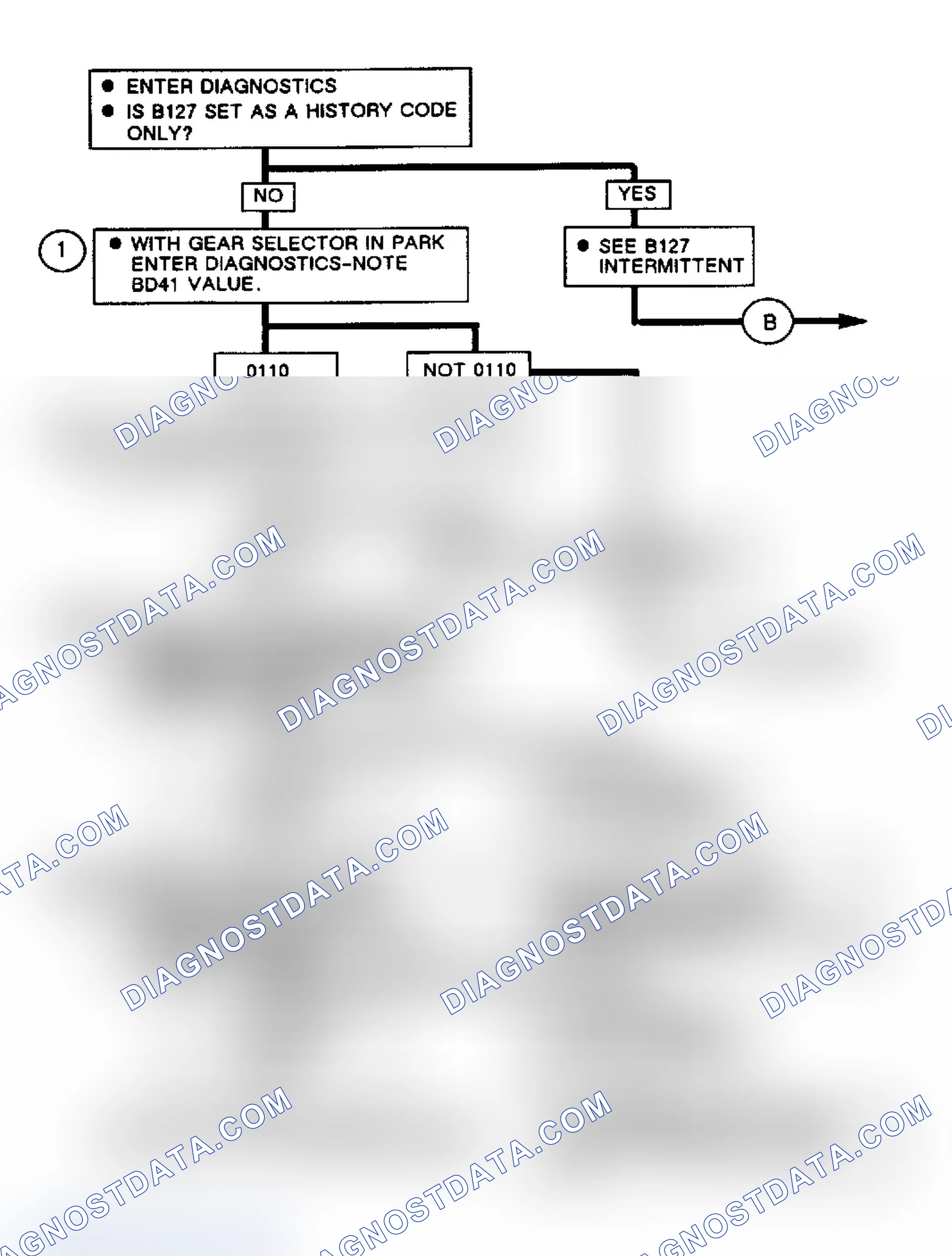 Scheme 117: Note On Intermittents