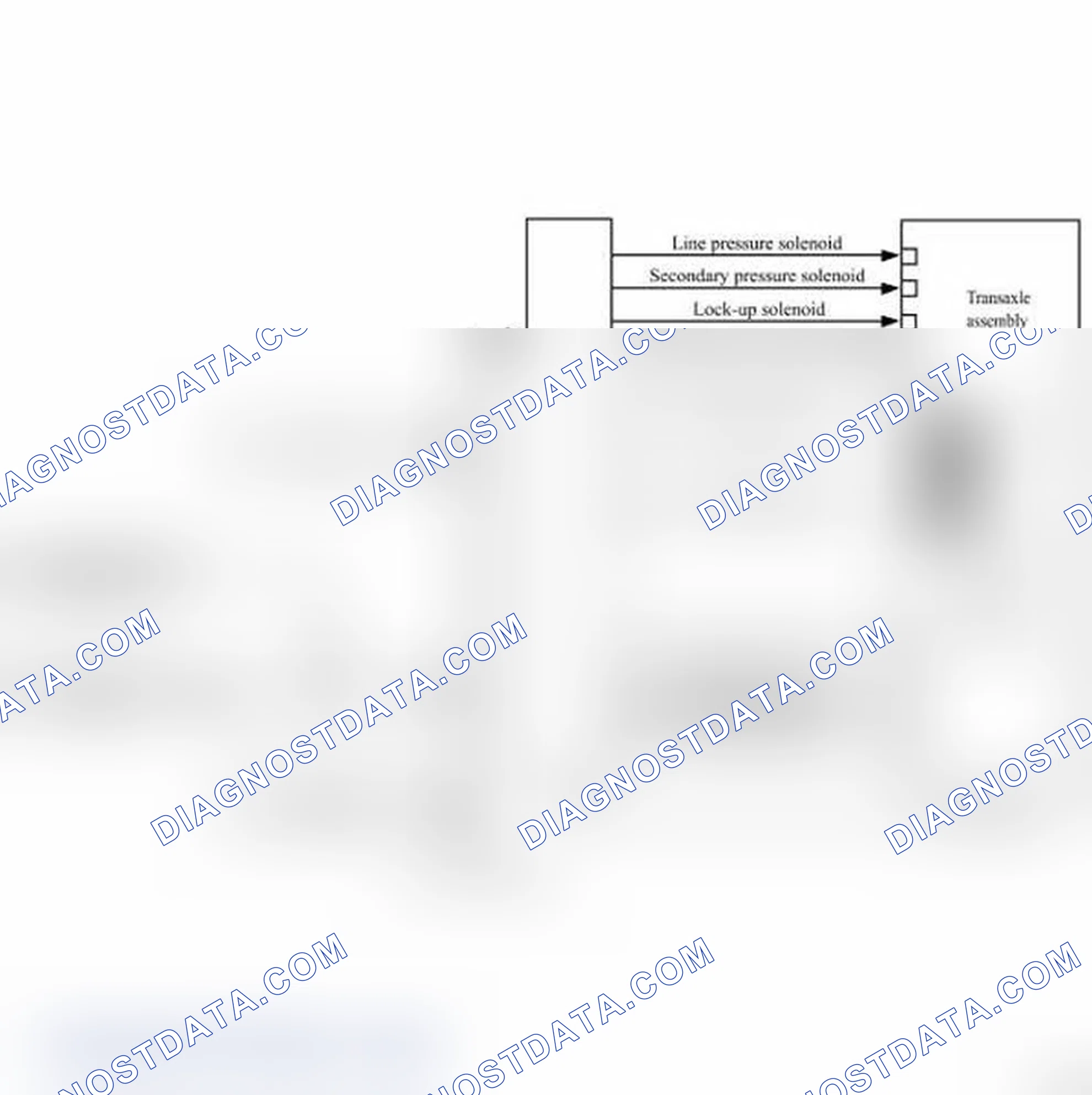 Scheme 4: Shift Control