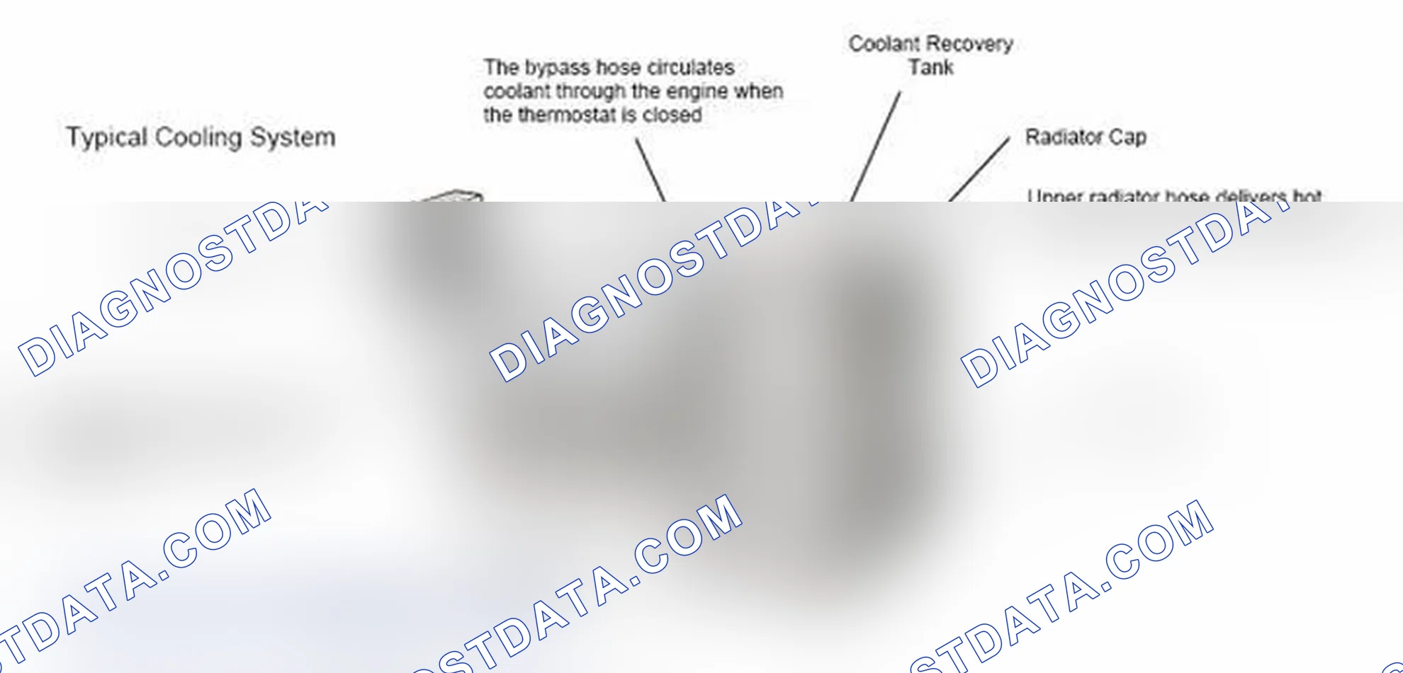 Scheme 17: Typical Cooling System