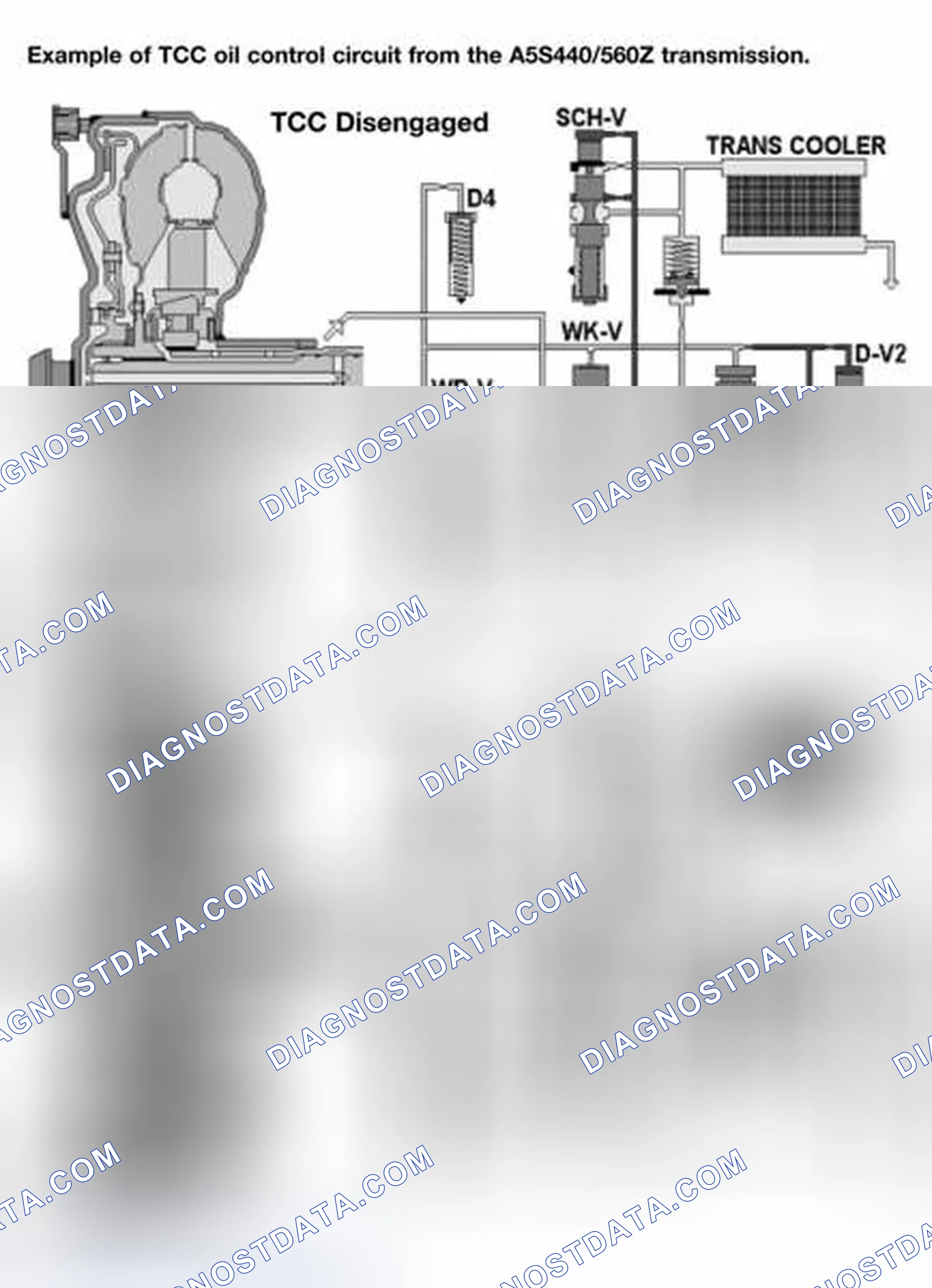 Scheme 5