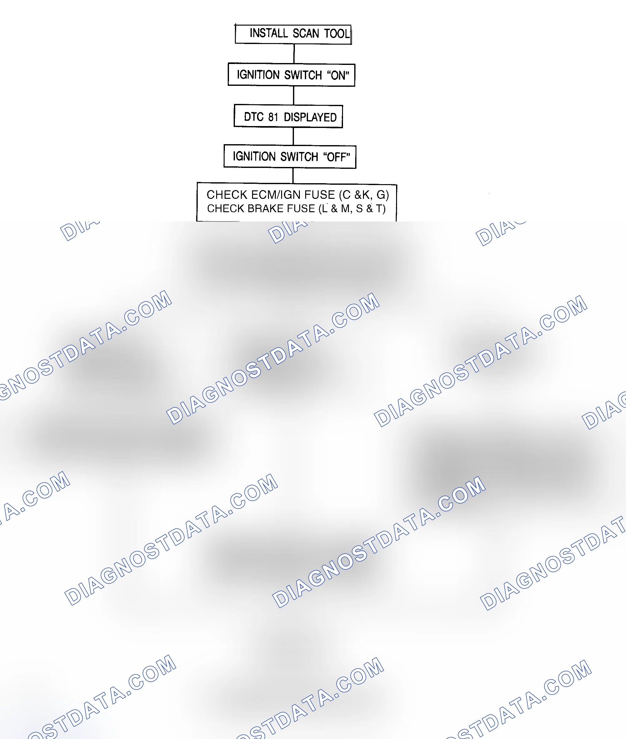 Scheme 19: DTC 81 - Brake Switch Circuit Shorted Or Open
