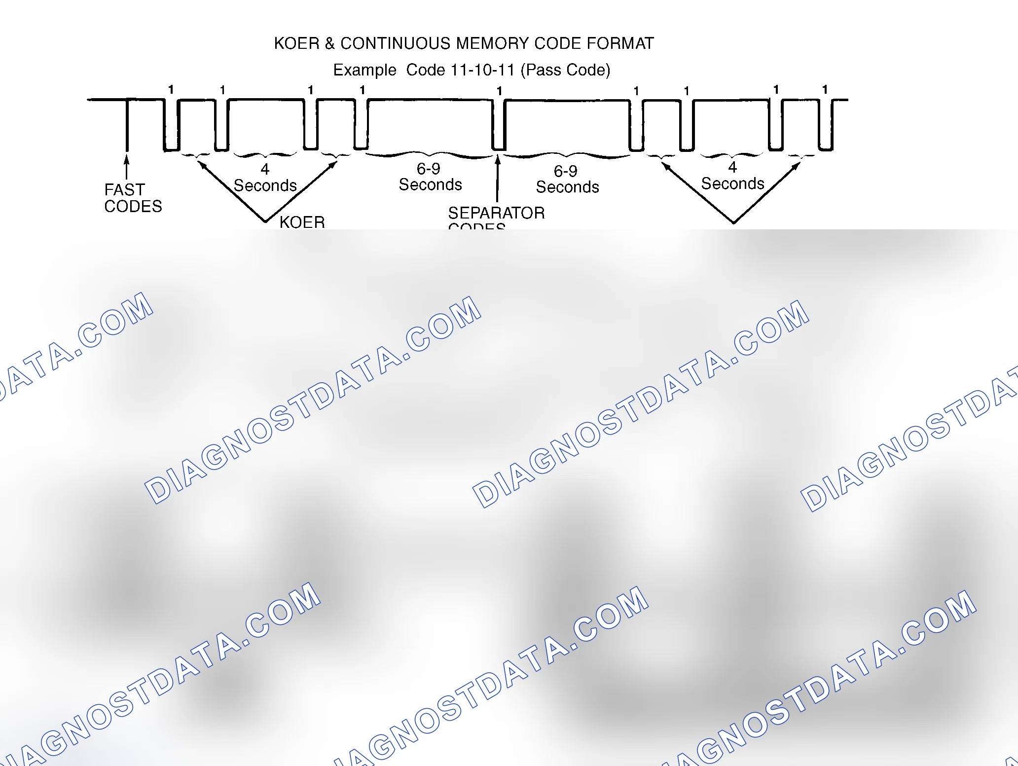 Scheme 211: Fast Codes