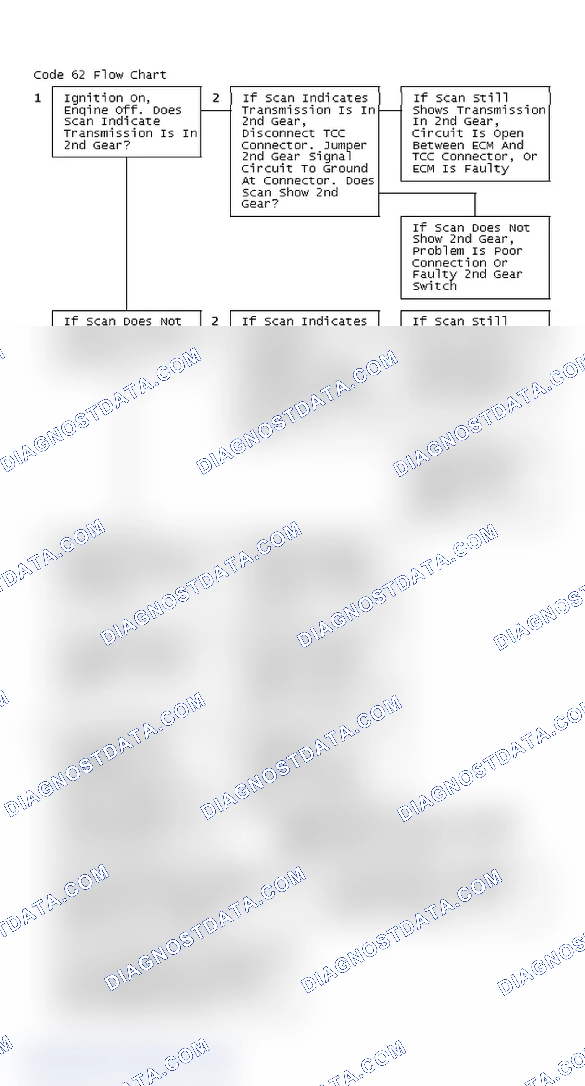 Scheme 154: Code 62 Flow Chart