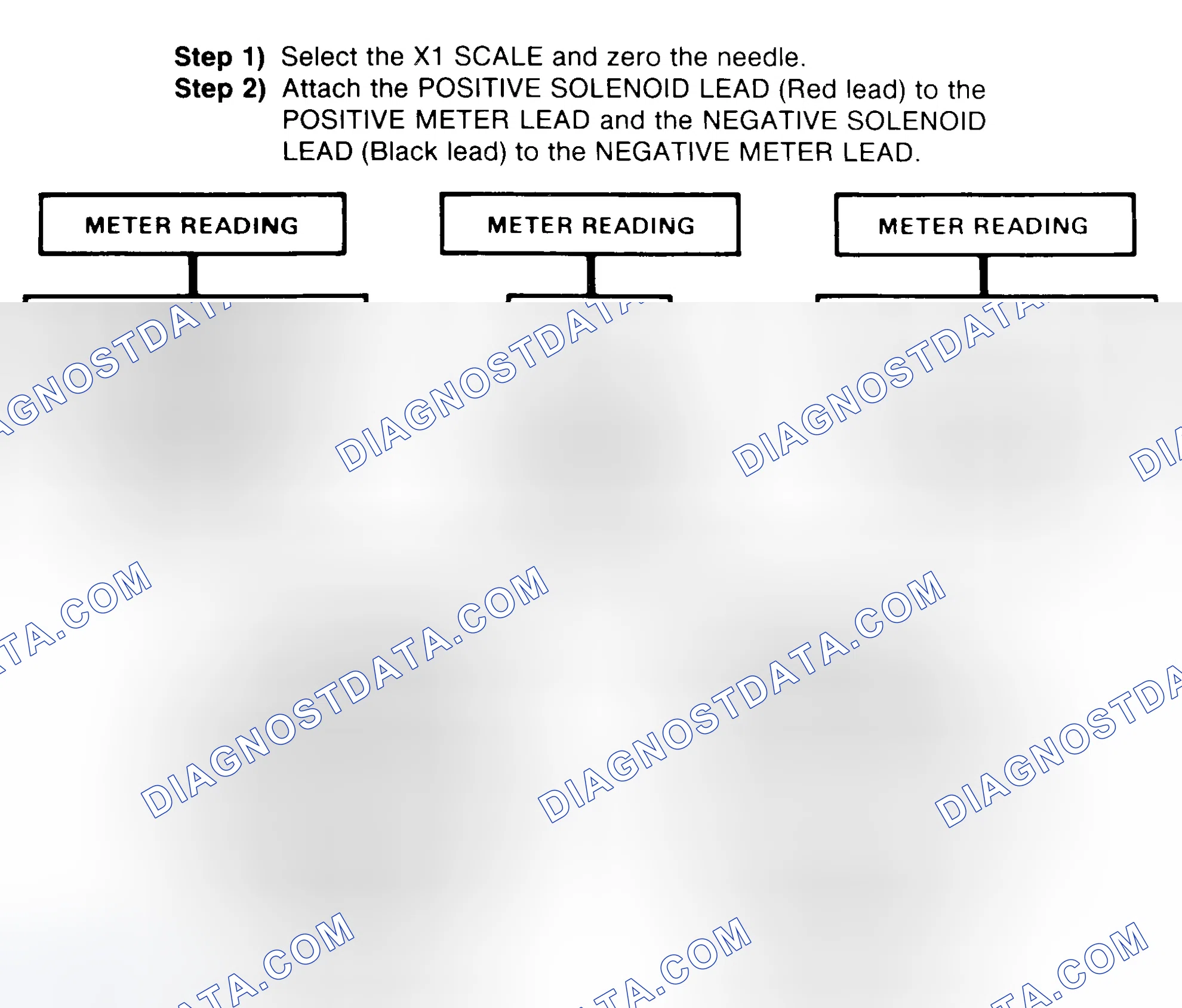 Scheme 2: DIODE CHECK & SOLENOID TEST