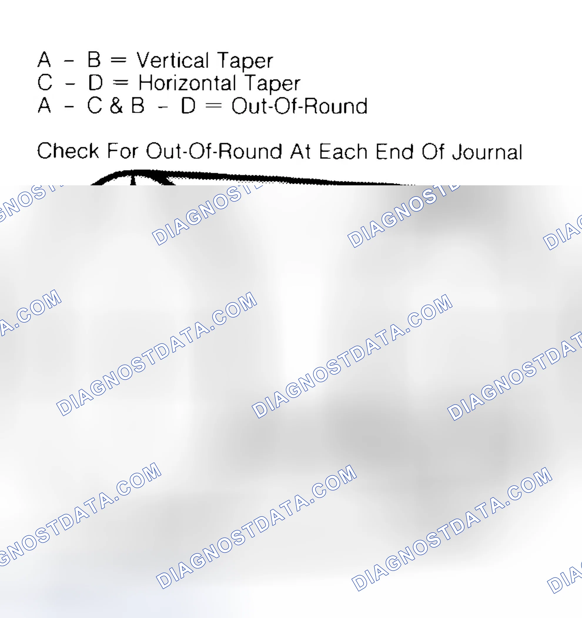 Scheme 5: Measuring Crankshaft Journals