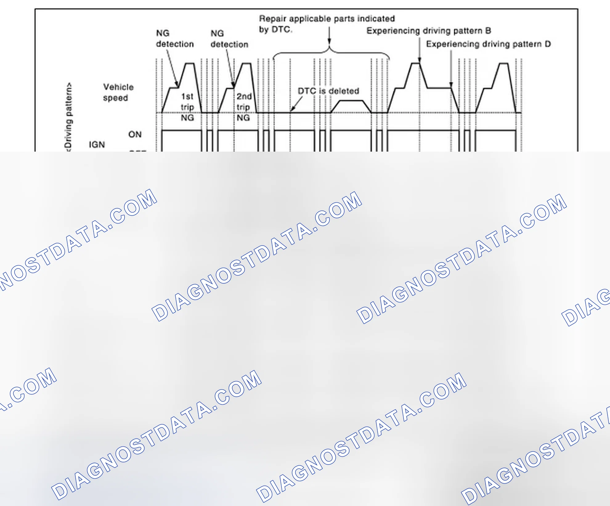 Scheme 145: Work Procedure (Group B)