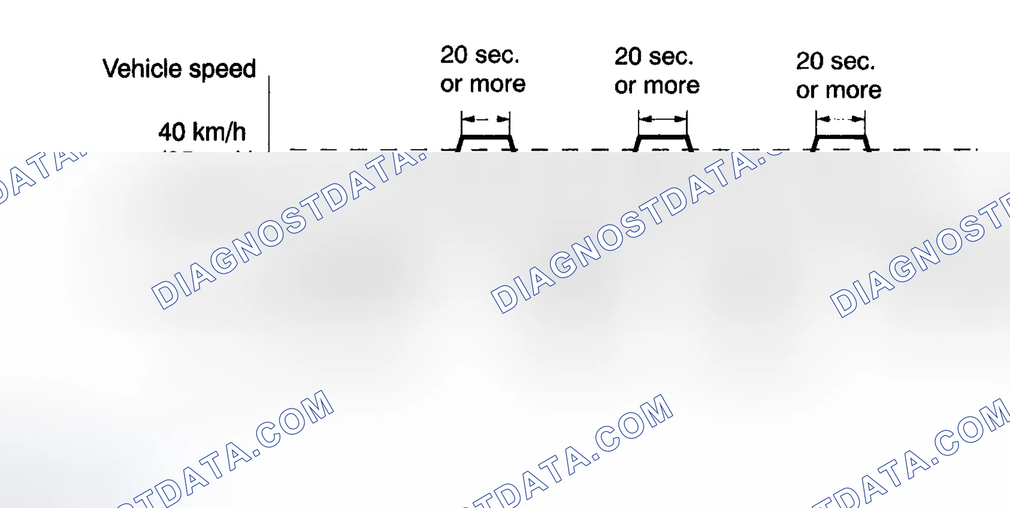 Scheme 485: CONFIRMATION DRIVING PATTERN
