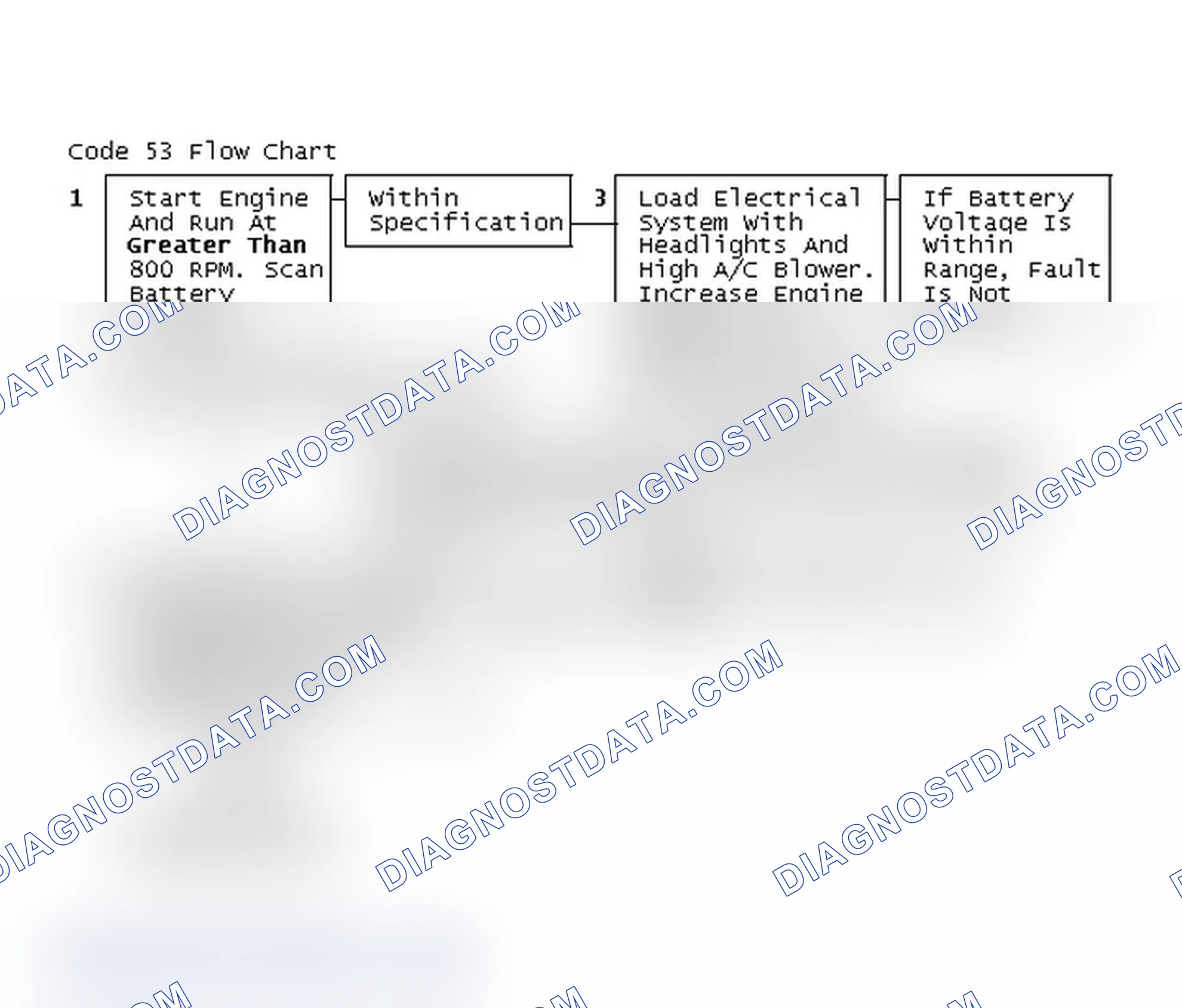 Scheme 206: Code 53 Flow Chart