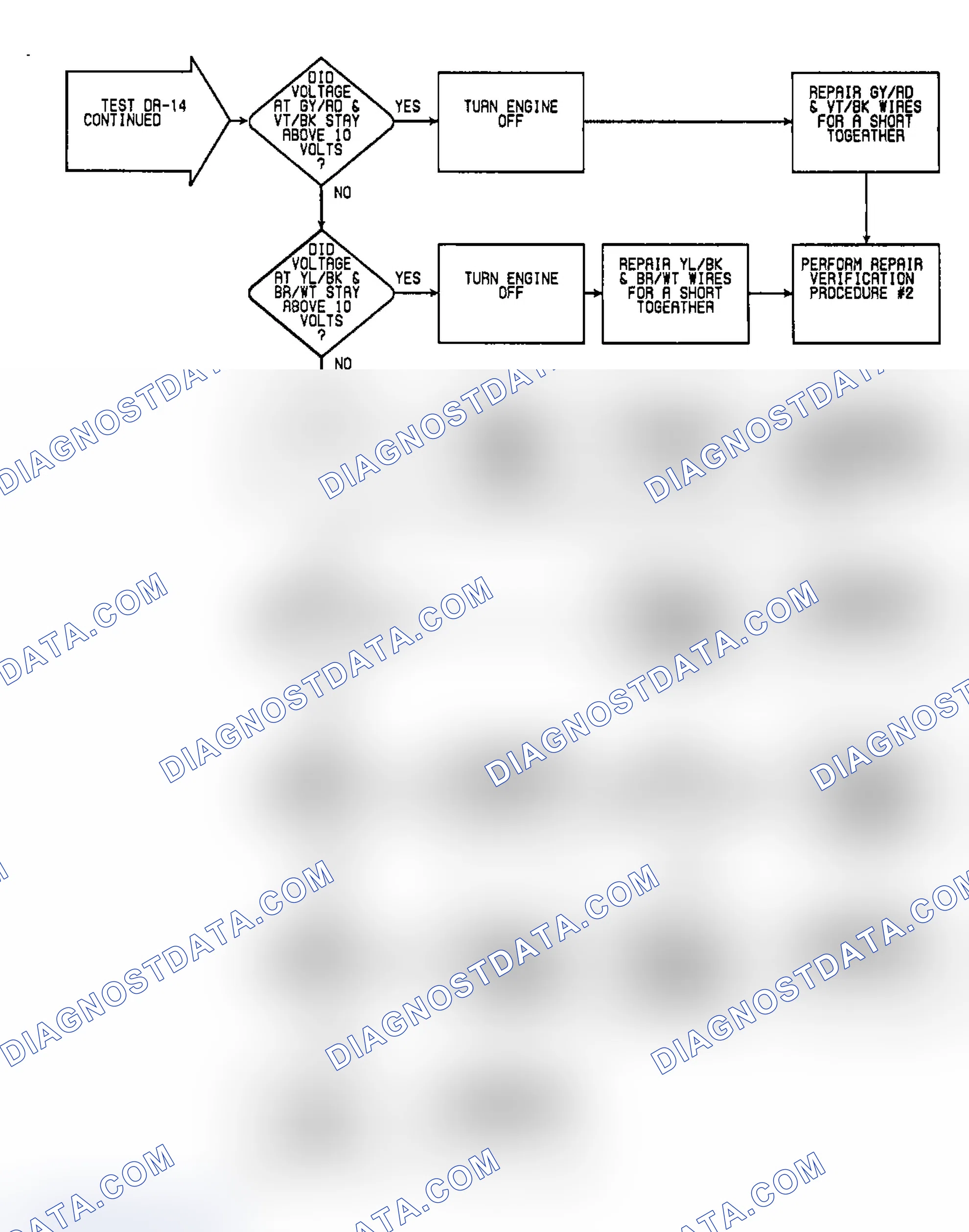 Scheme 394: DR14: Flow Chart (2 of 2)
