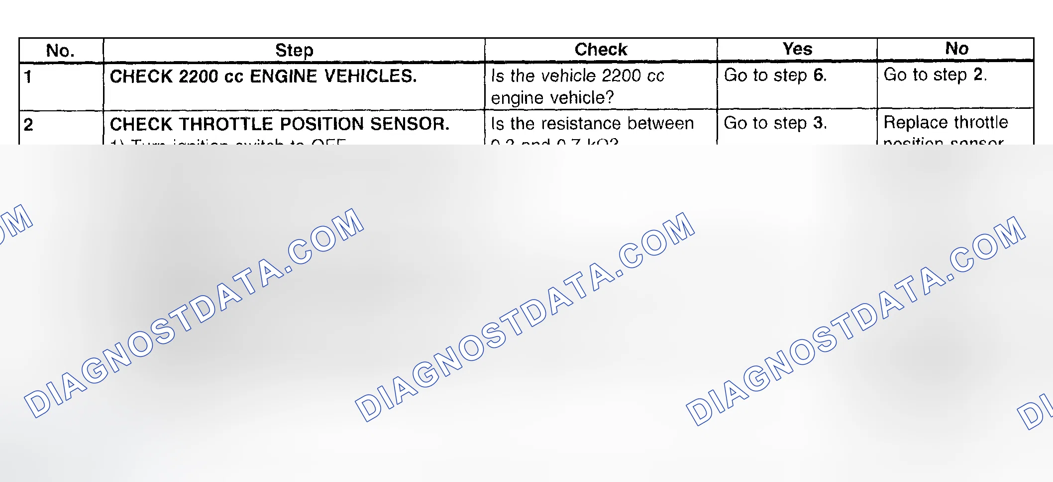 Scheme 699: Trouble Code 31 - Diagnostic Chart (1 Of 4)