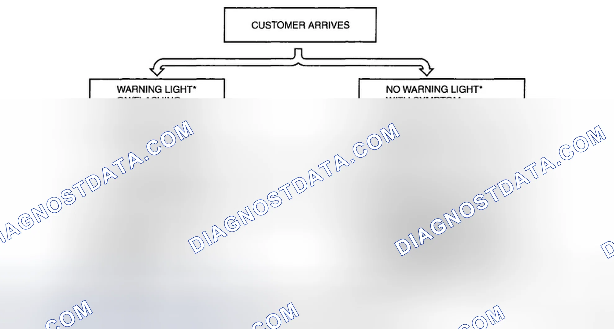 Scheme 3: FOREWORD [LF]