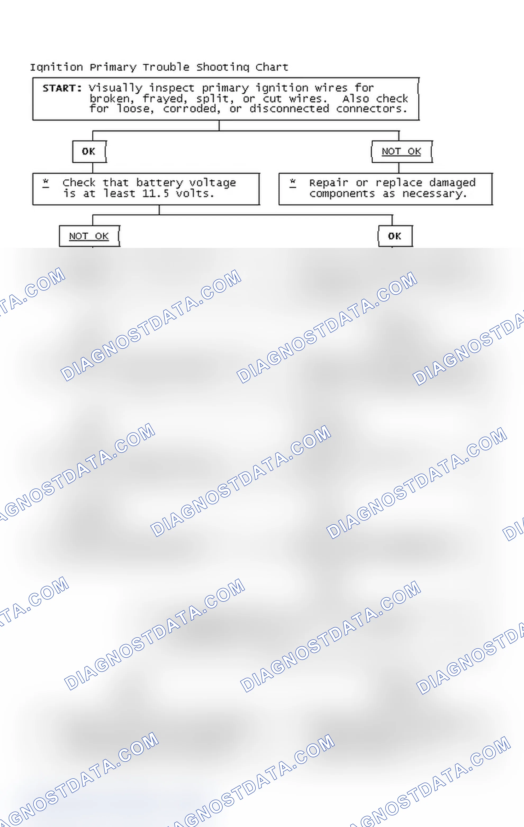 Scheme 4: Ignition Primary Trouble Shooting Chart