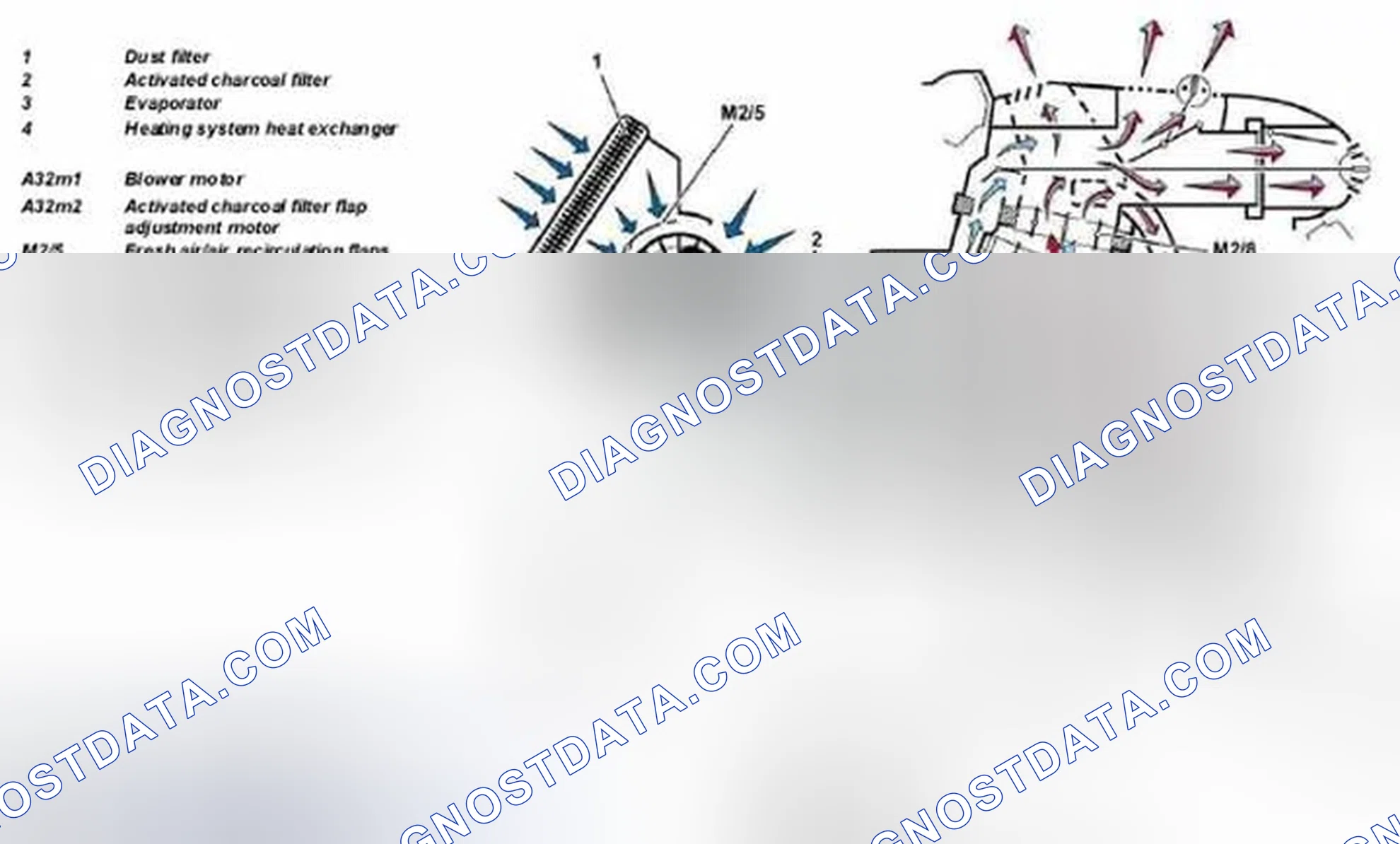 Scheme 76: Identifying Convenience Automatic Air Conditioning Box - Blended Air Mode With Recirculated Air