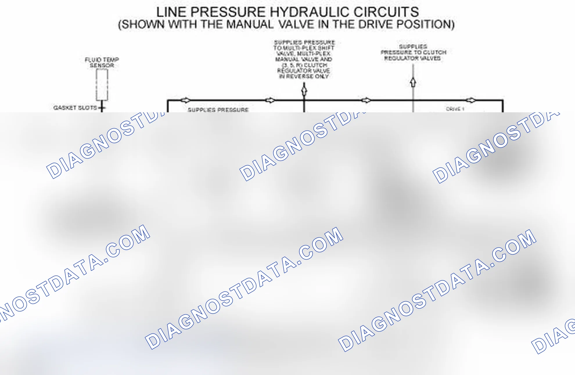 Scheme 80: Line Pressure Hydraulic Circuits