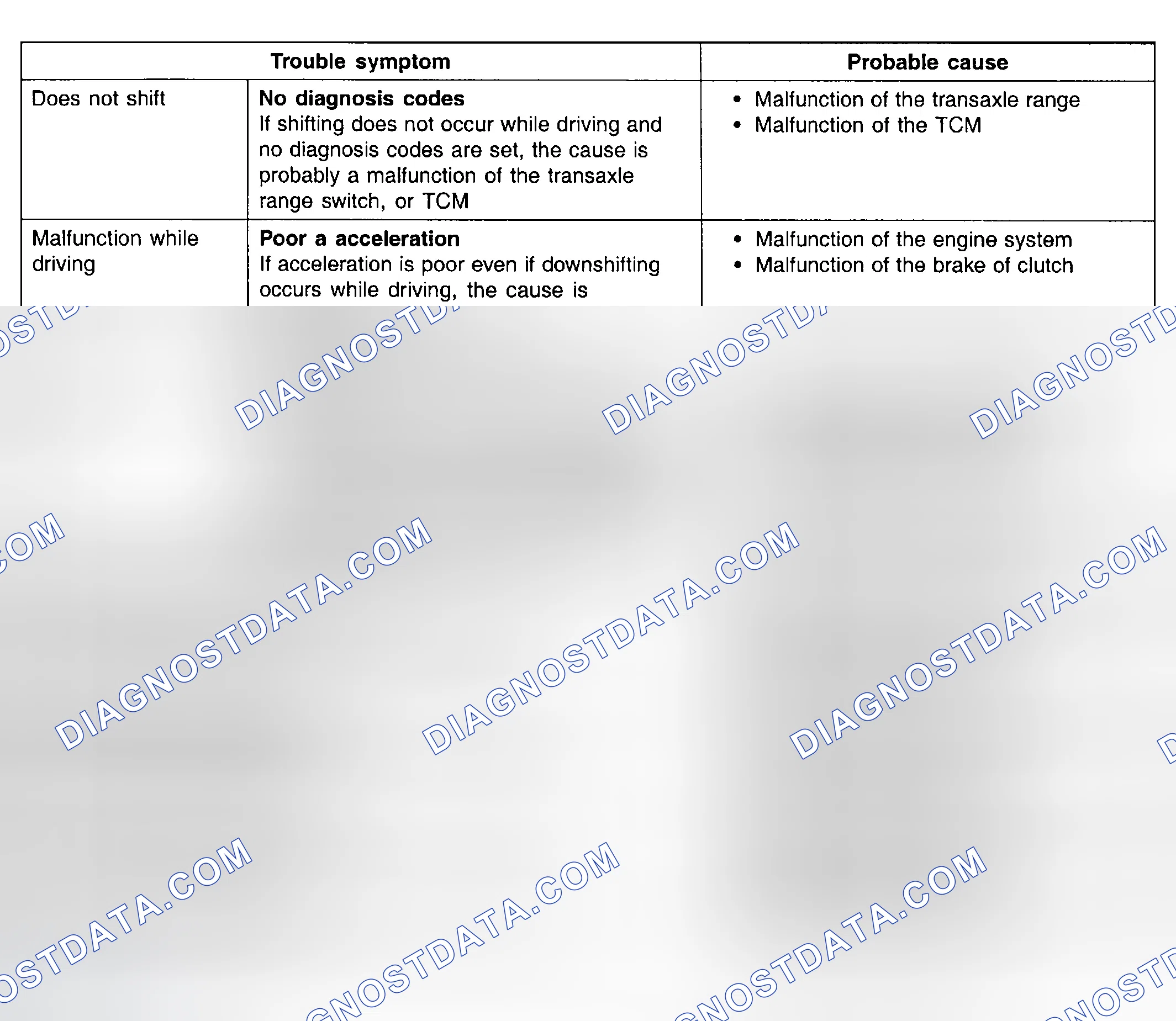 Scheme 16