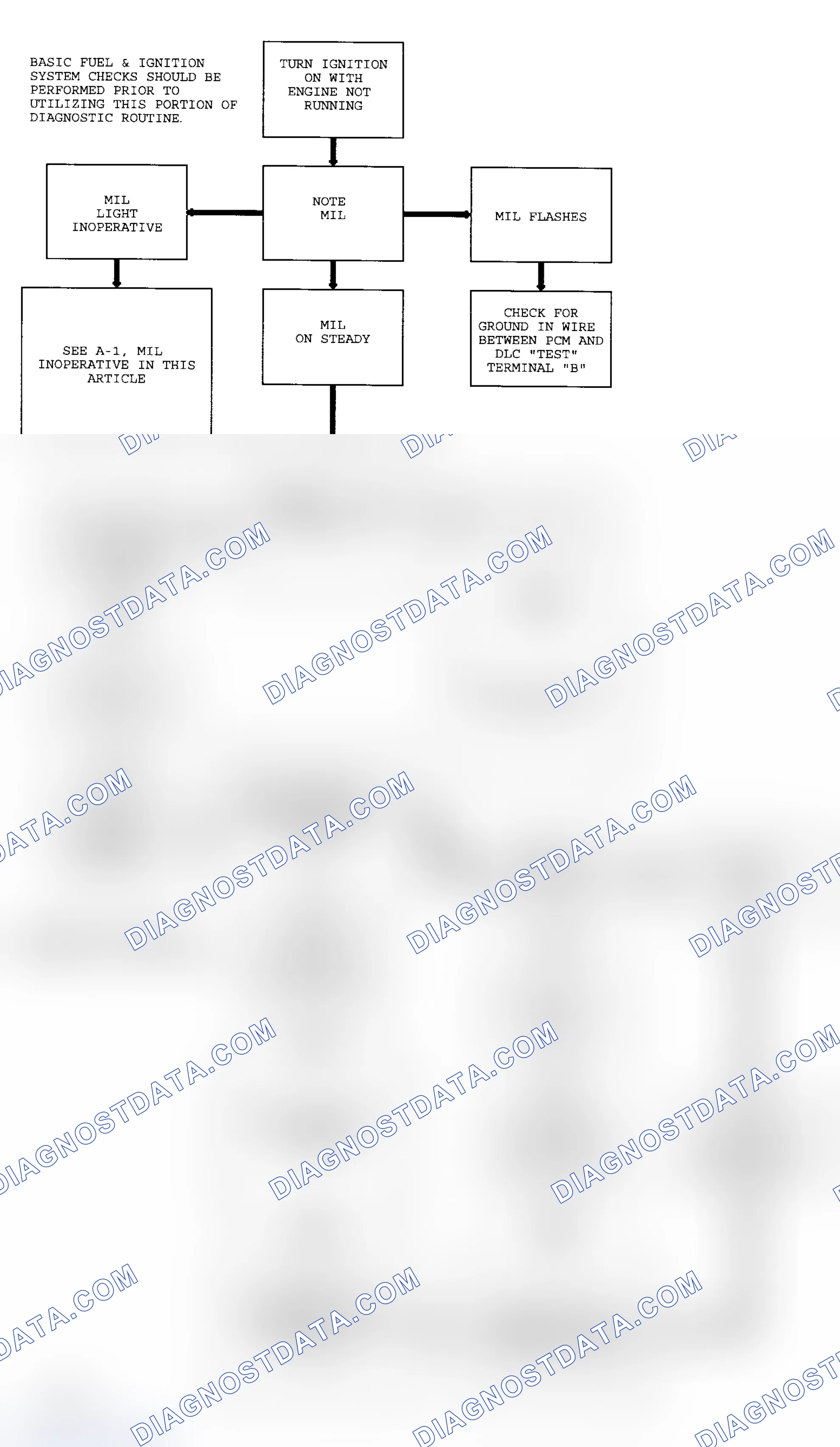 Scheme 218