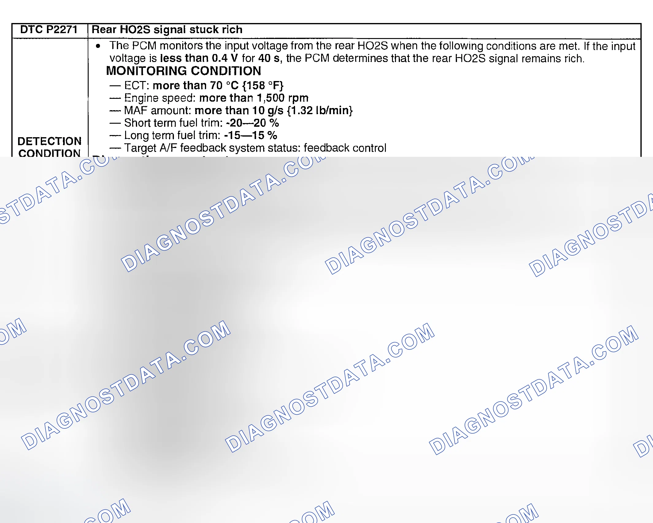 Scheme 317: DTC P2271: REAR HO2S SIGNAL STUCK RICH