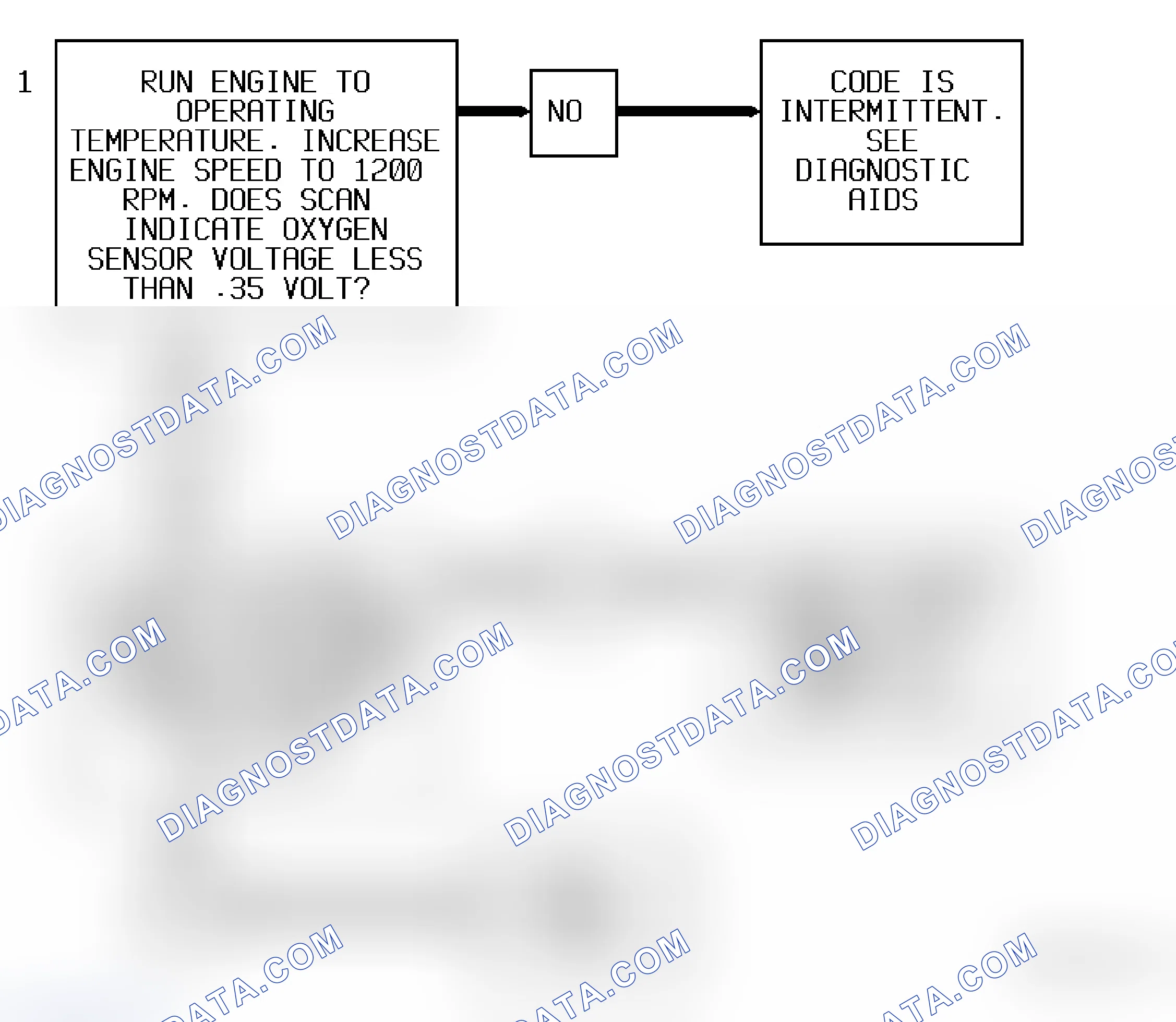 Scheme 163: Code 44 Flow Chart (4.3L) Lean Exhaust Indication