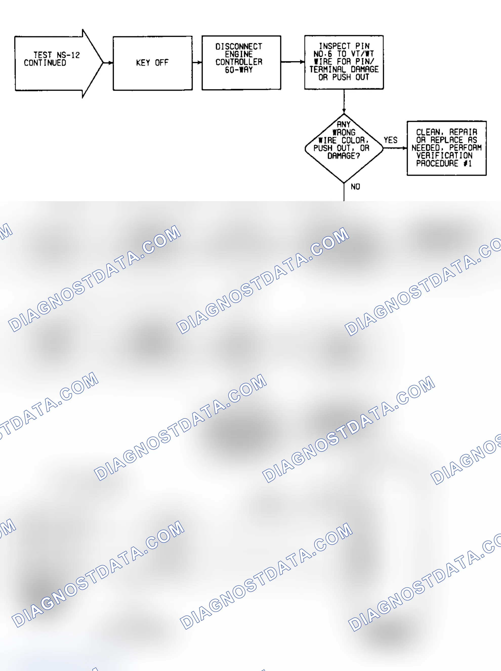 Scheme 35: NS12: Flow Chart (2 of 2)