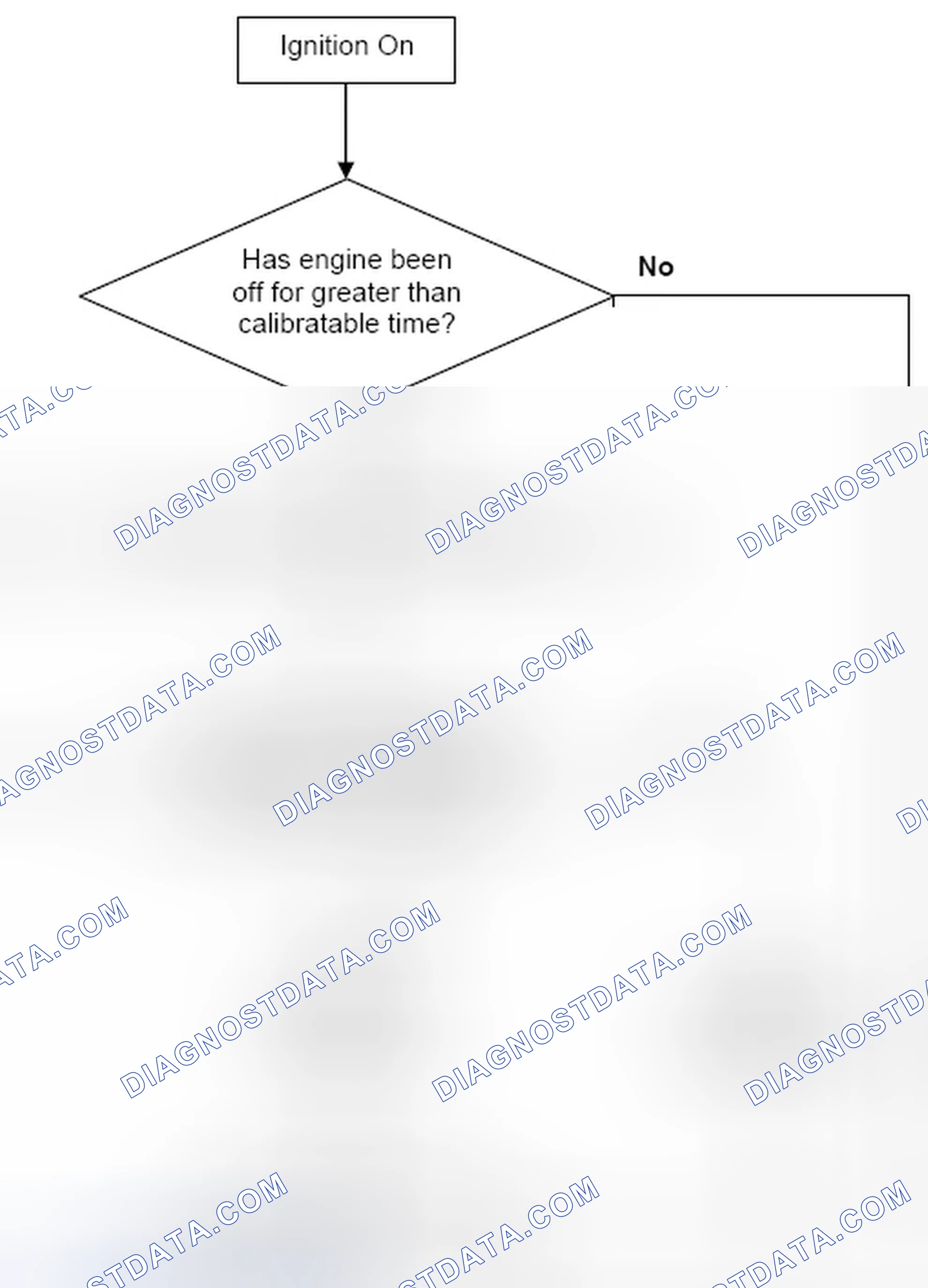 Scheme 99: 4.19.3 Range/Performance Monitoring Structure