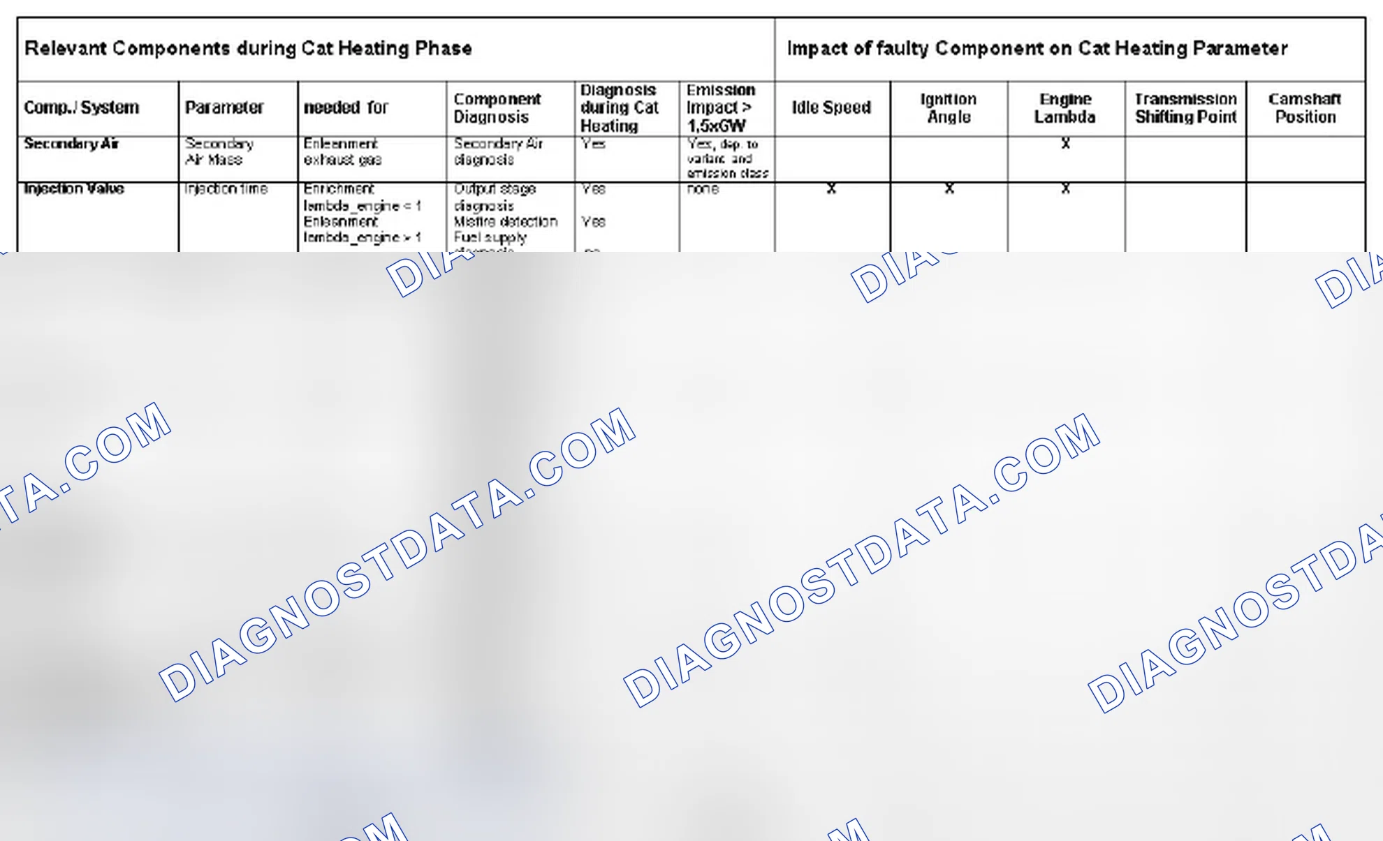 Scheme 18: 1.11.2 Cold Start Emission Reduction Strategy Monitoring