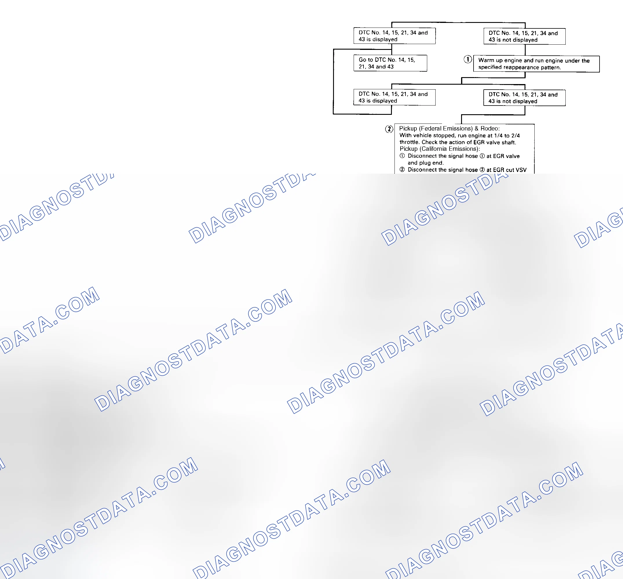 Scheme 55: Code 32 - Diagnostic Flowchart (3 Of 3) Courtesy Isuzu Motor Co