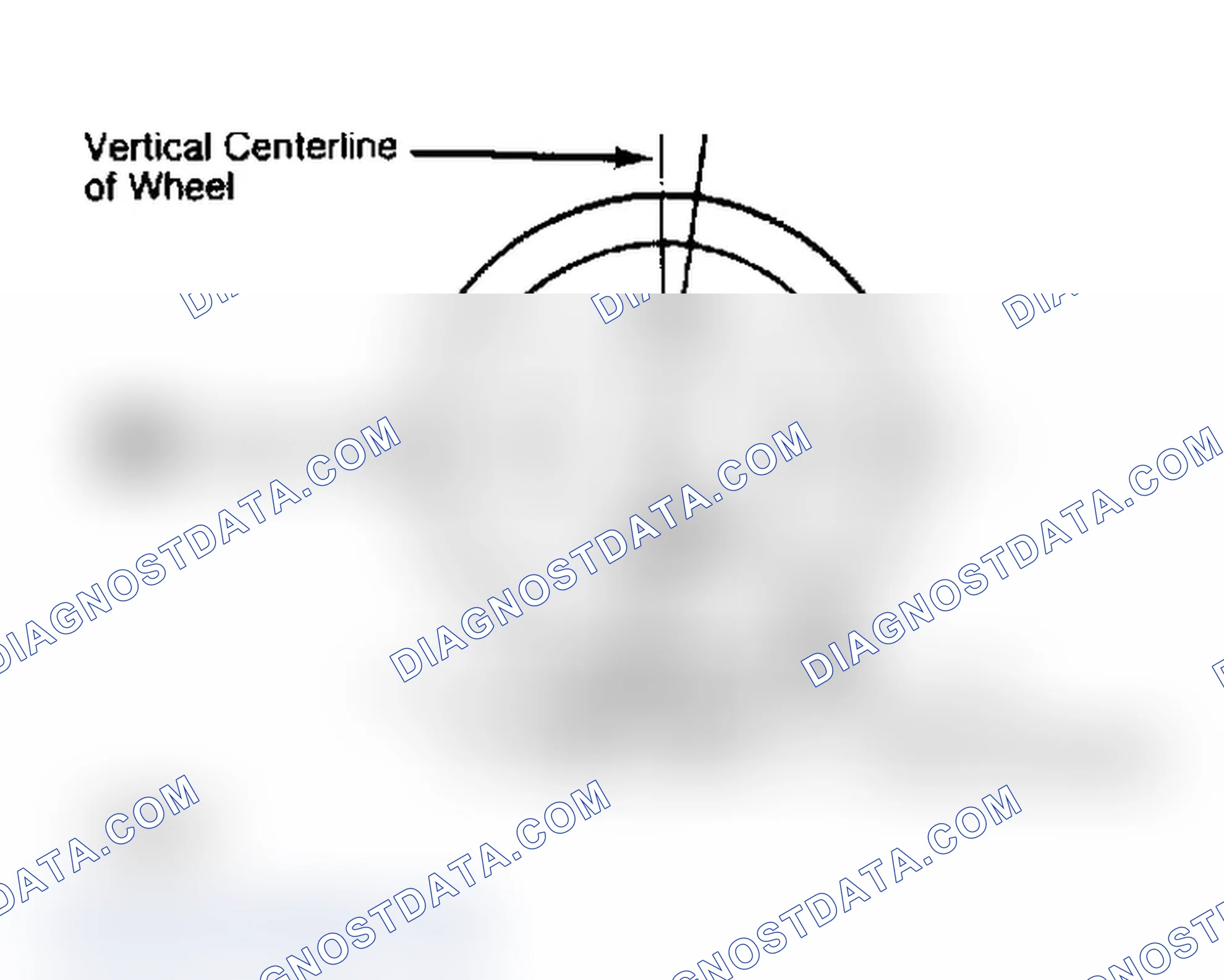 Scheme 4: Determining Caster Angle