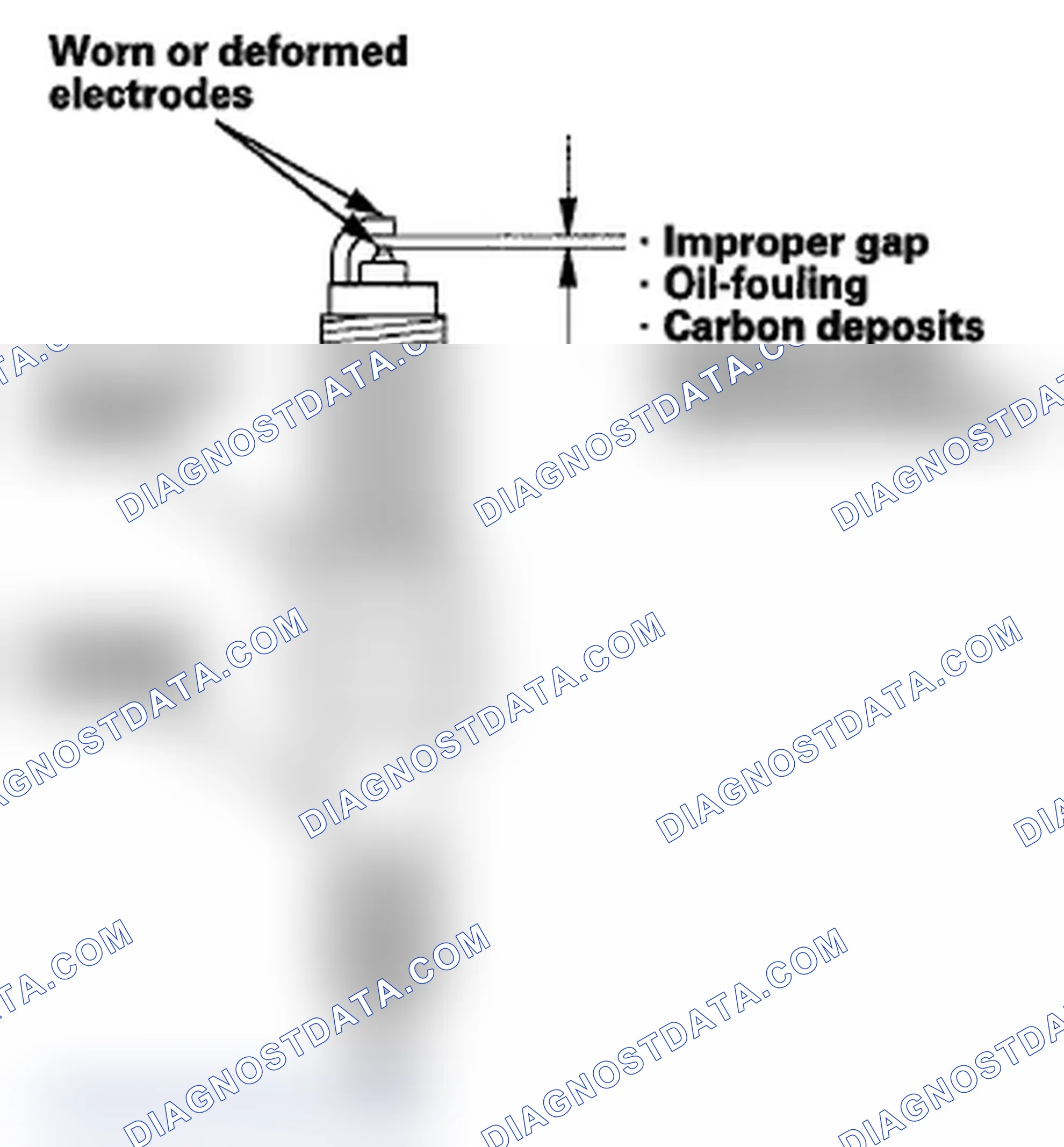 Scheme 6: Spark Plug Inspection