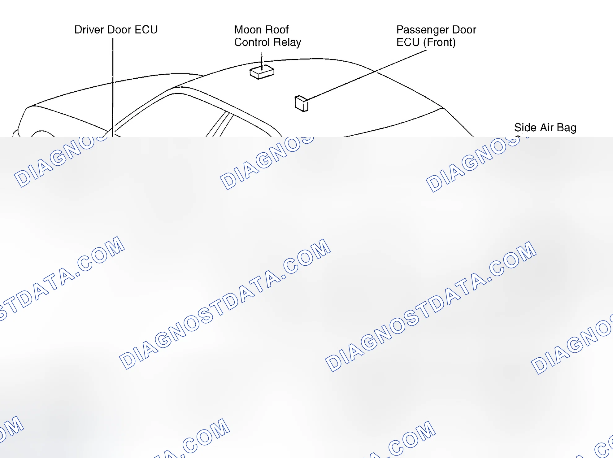 Scheme 2: Vehicle Overview