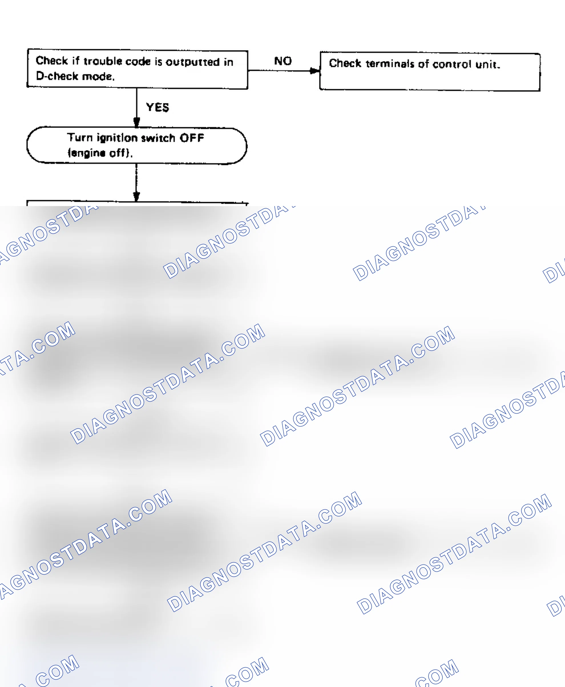 Scheme 72