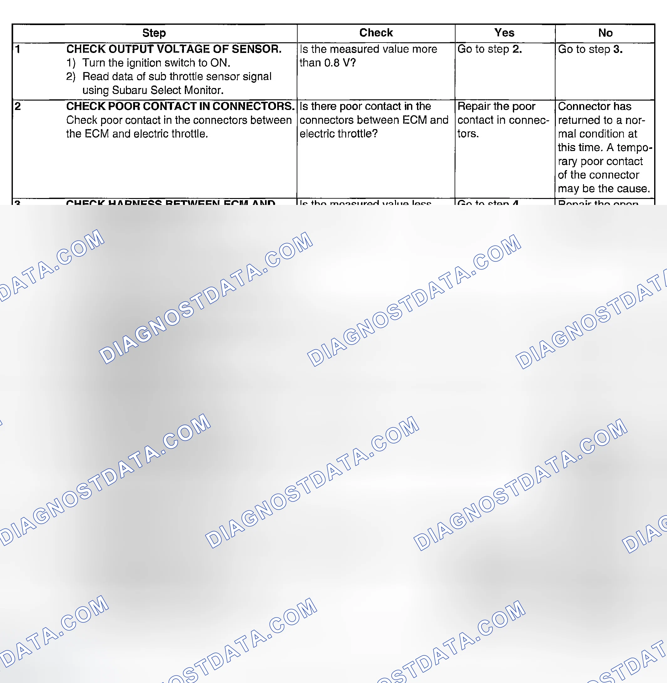 Scheme 937: DIAGNOSTIC PROCEDURE