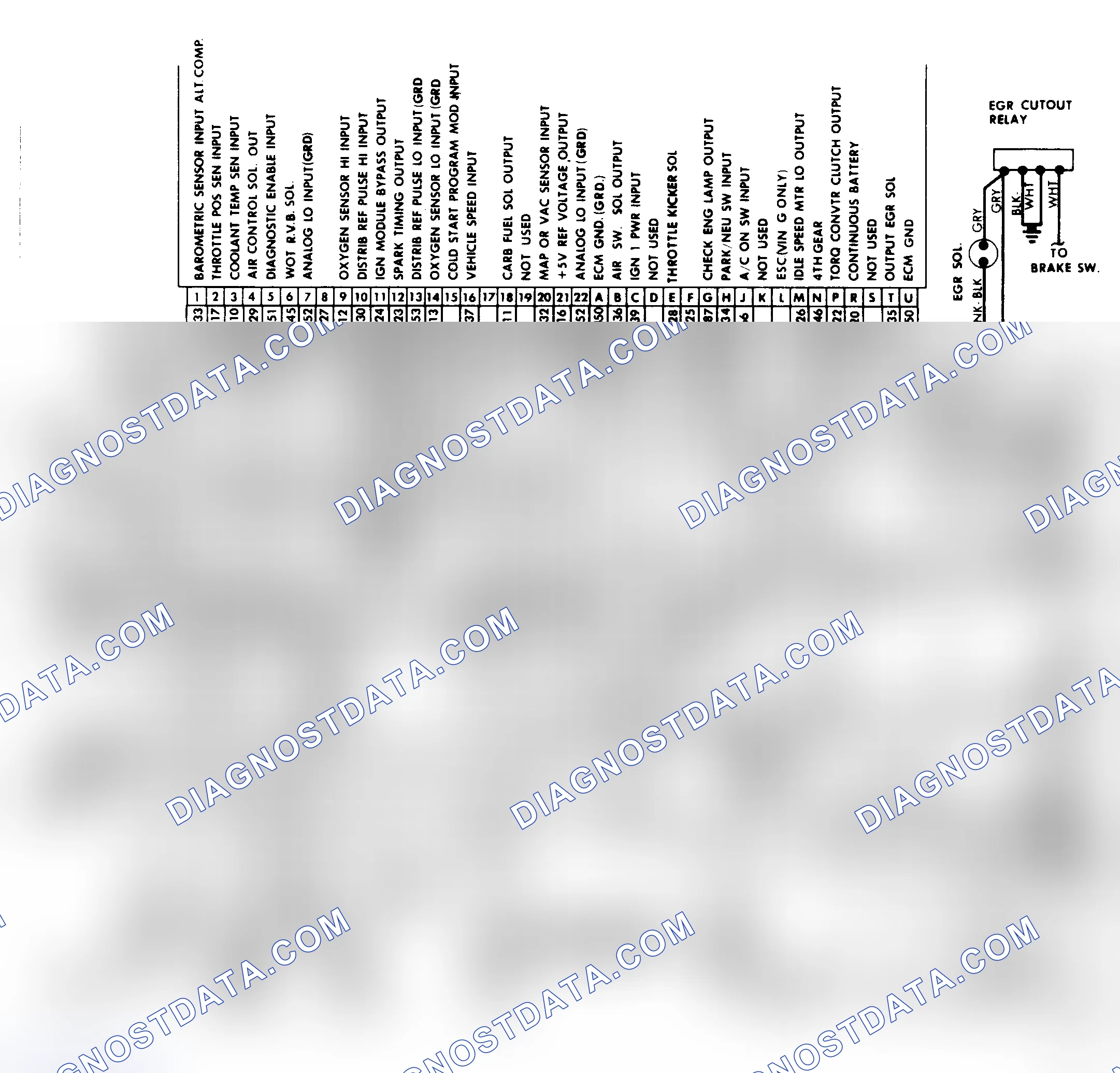 Scheme 232: Full Function Wiring Diagram - 5.0L & 5.7L Engines