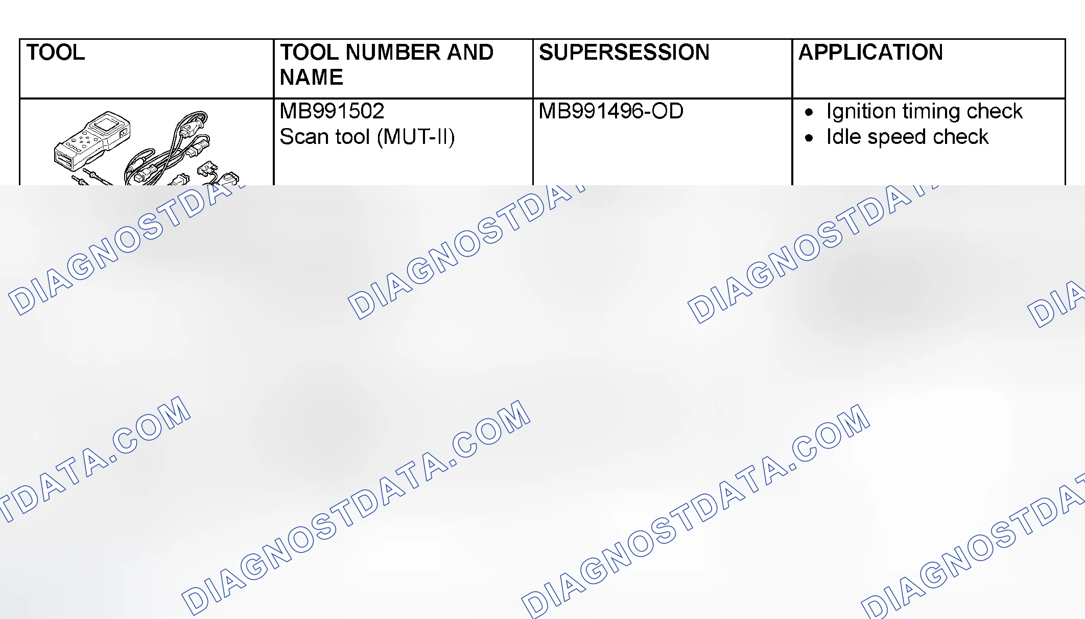 Scheme 335: SPECIAL TOOLS