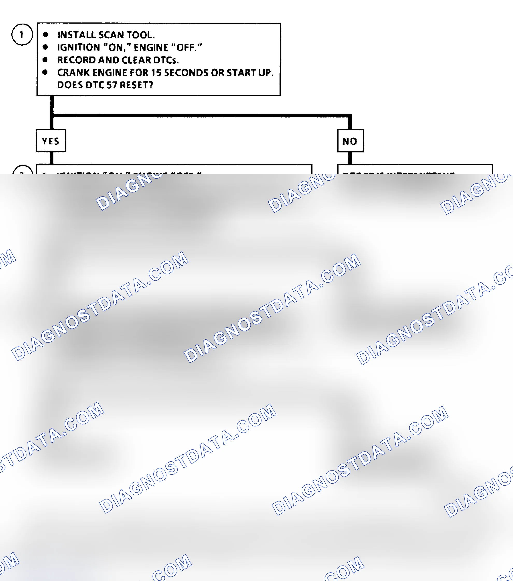 Scheme 65: DTC 57 Flow Chart (6.5L Diesel) PCM 5-Volt Shorted