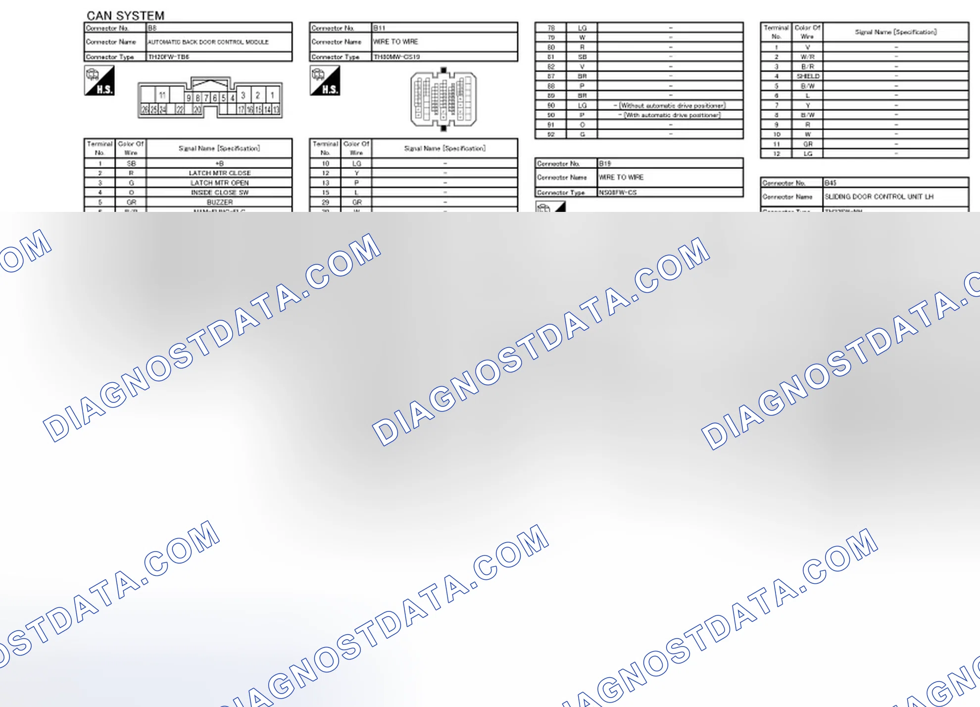Scheme 36: CAN System Connector End Views