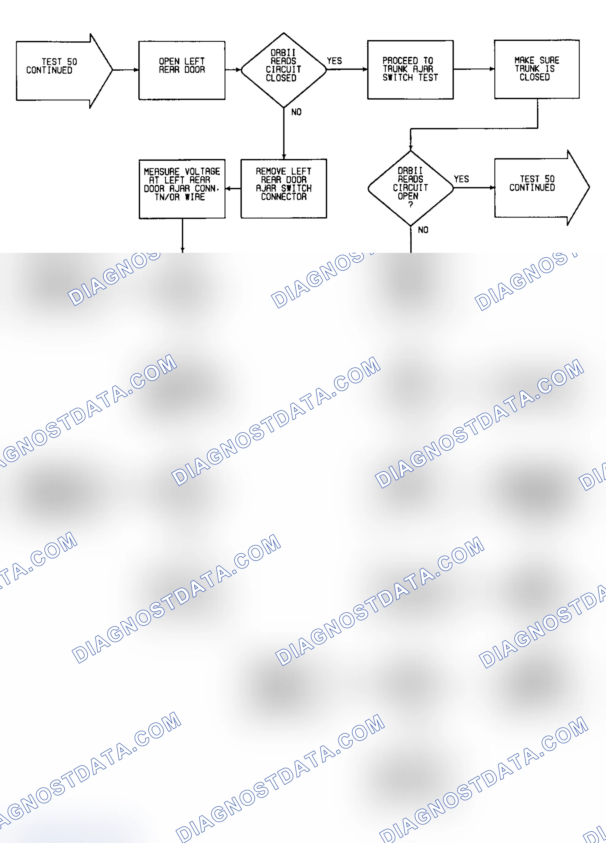 Scheme 242: Test 50: Flow Chart (5 of 6)