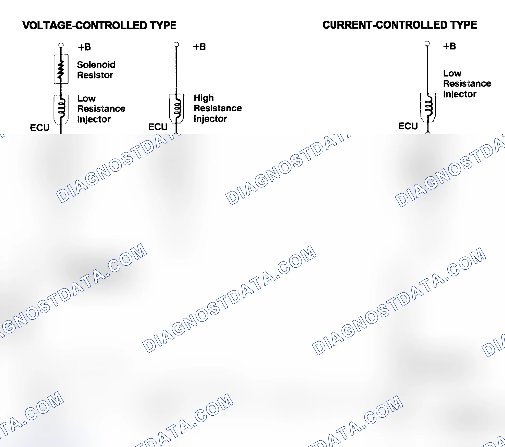 Scheme 4: Injector Driver Types - Current and Voltage