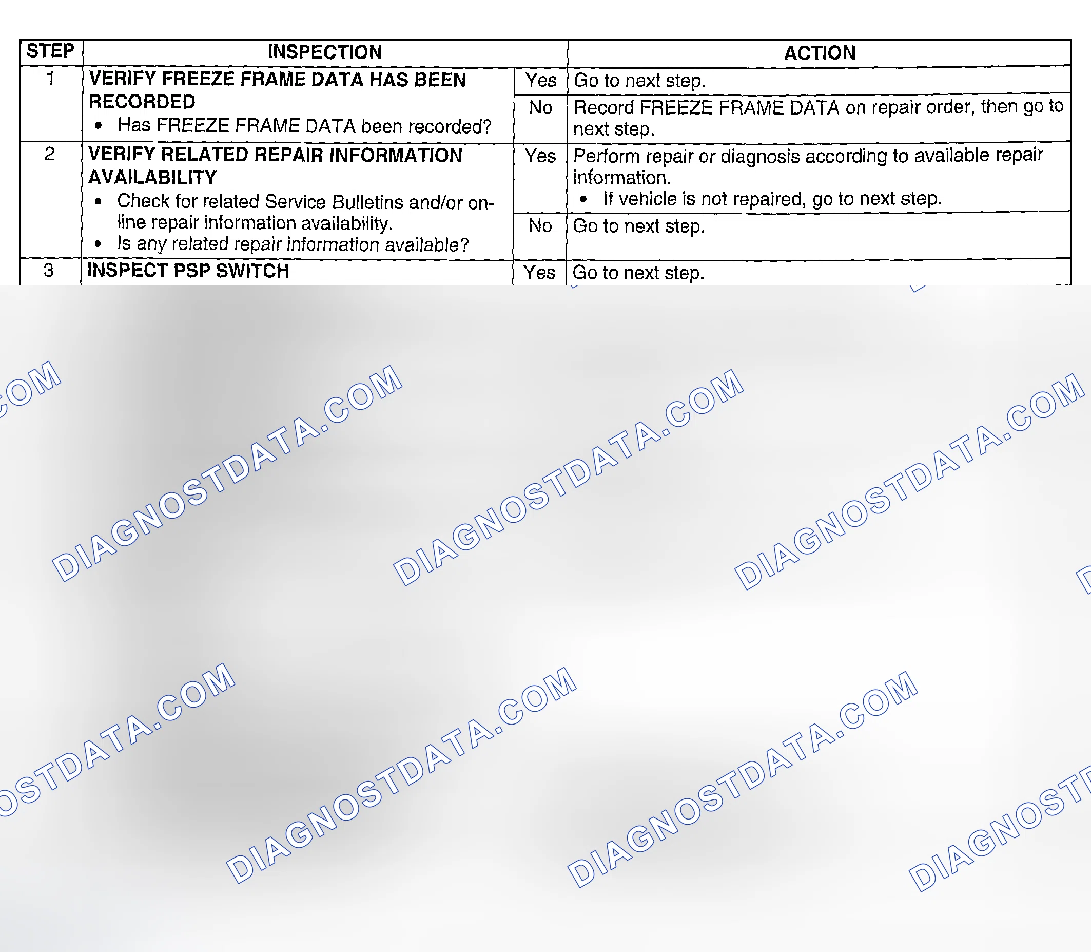 Scheme 168: Diagnostic Procedure