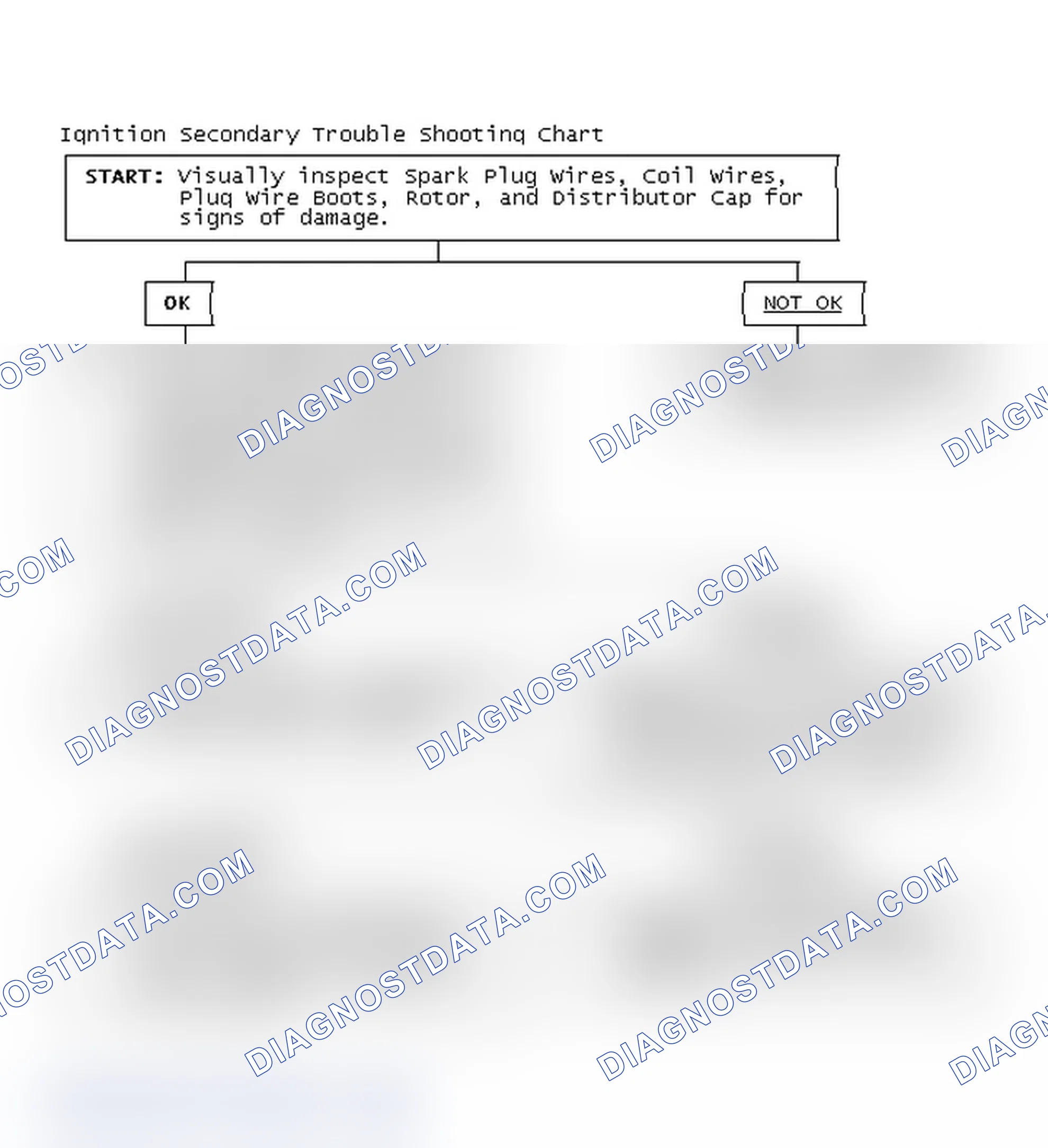 Scheme 1: Ignition Secondary Trouble Shooting Chart