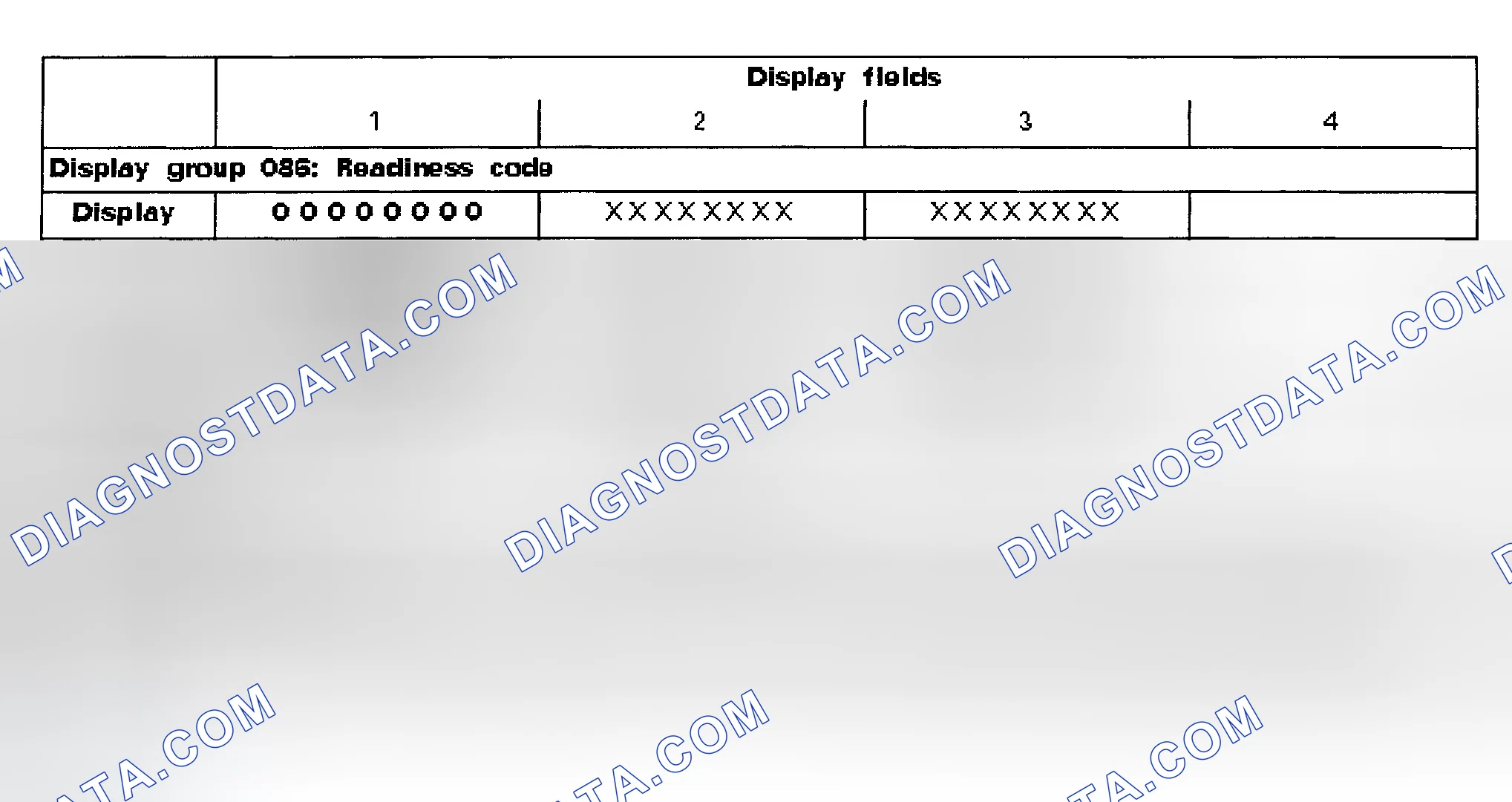 Scheme 1: READINESS CODE