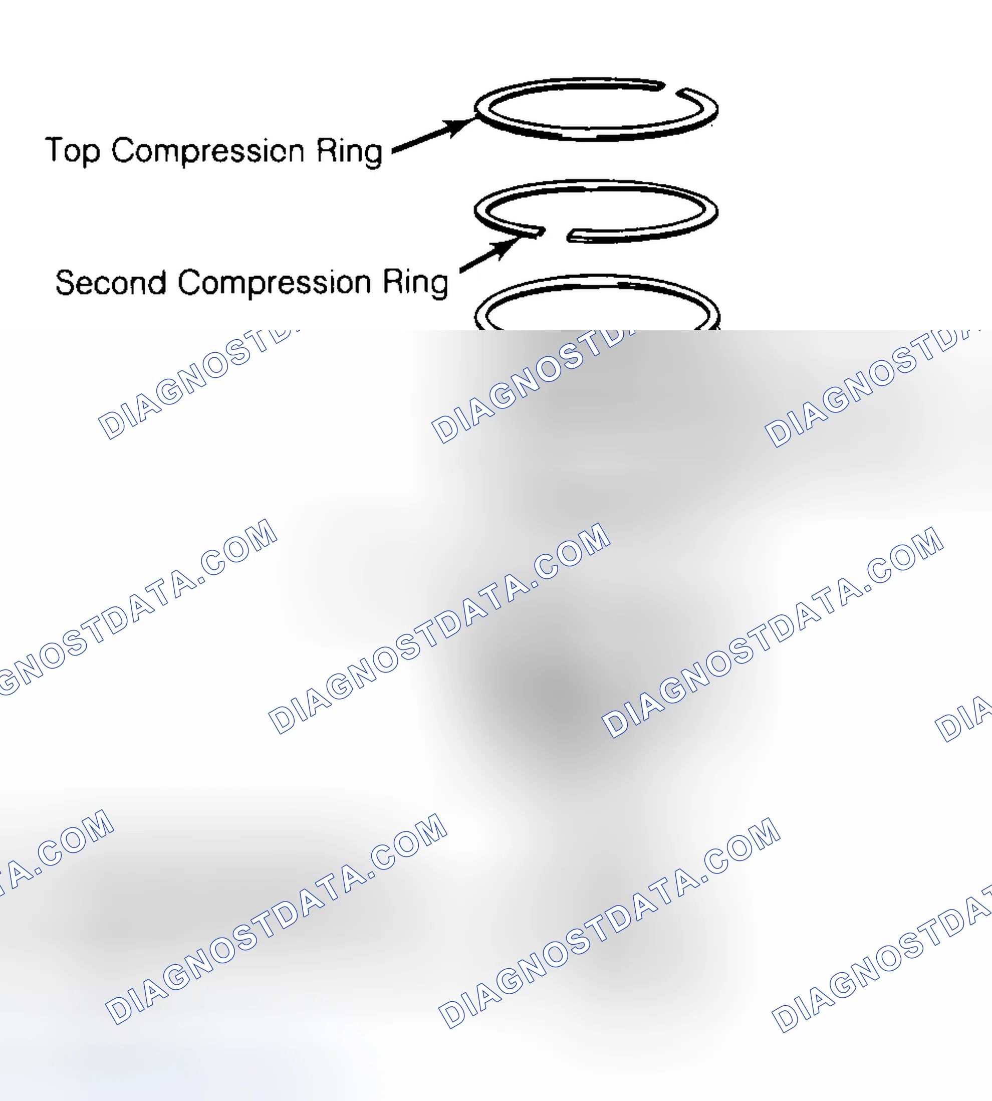 Scheme 8: Positioning Typical Piston Ring End Gap